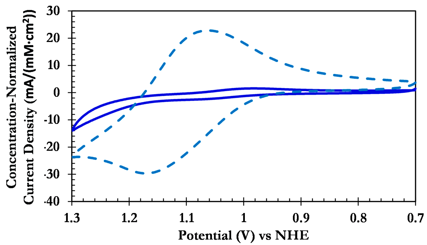 Electrochem 05 00037 g001