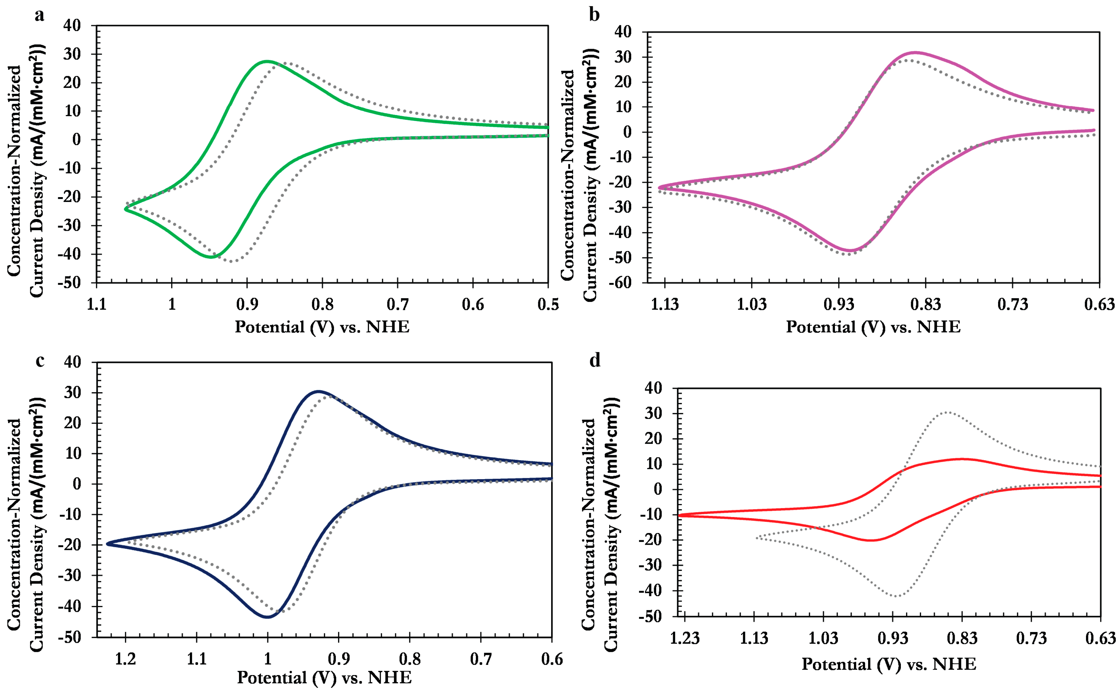Electrochem 05 00037 g004
