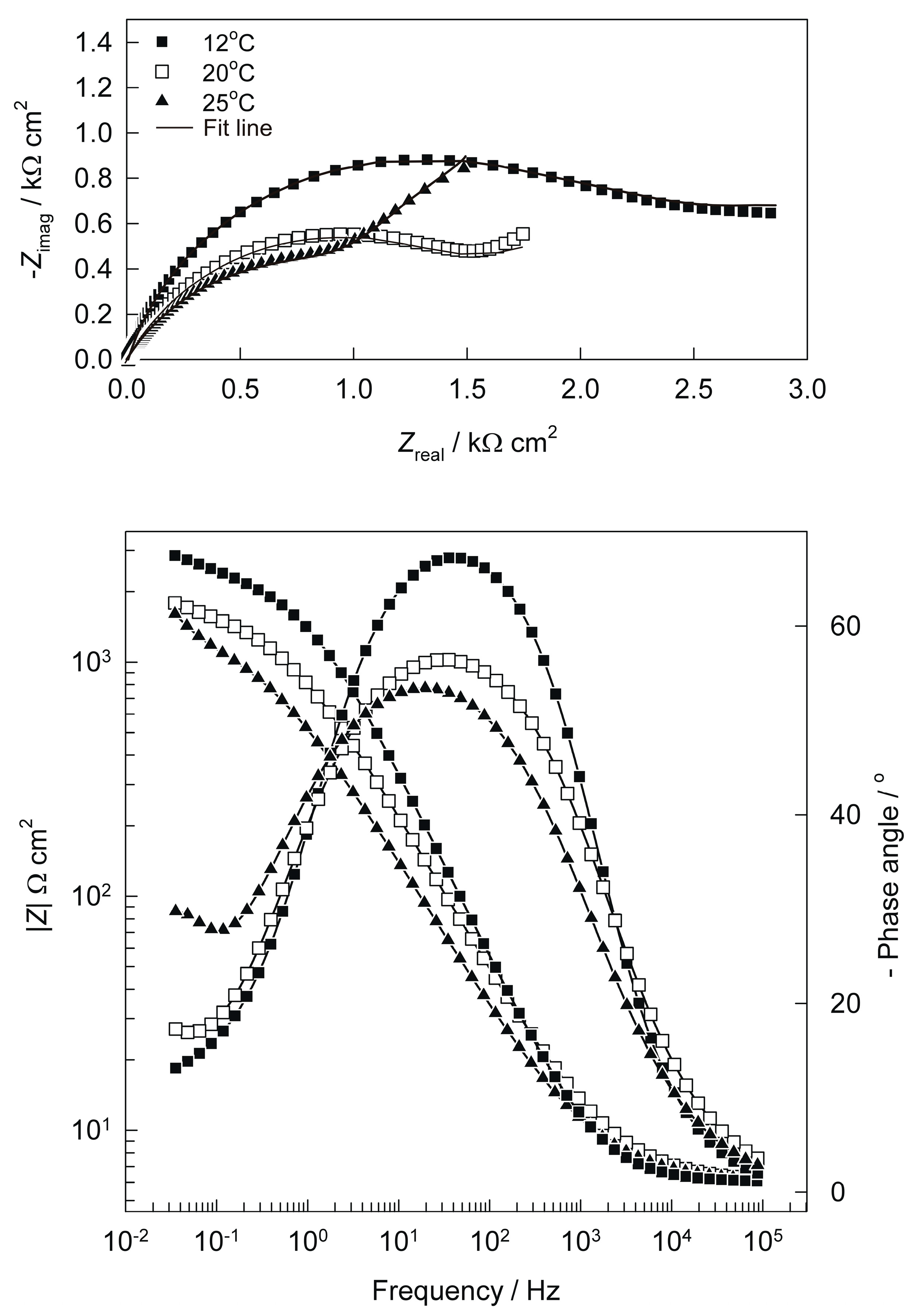 Electrochem 05 00038 g001