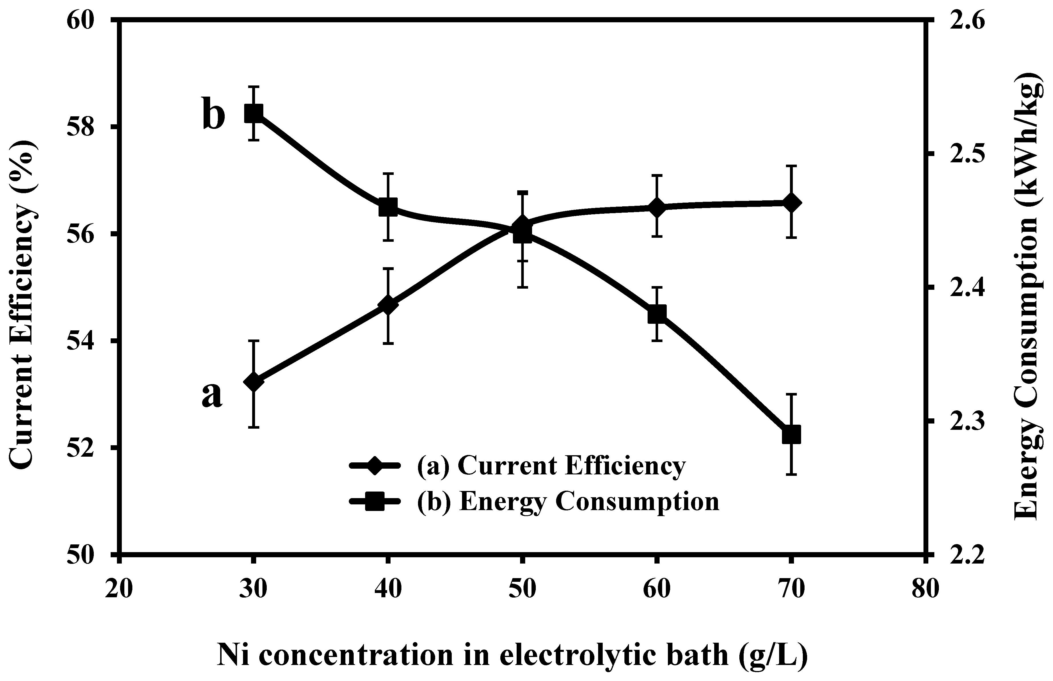 Electrochem 06 00002 g001