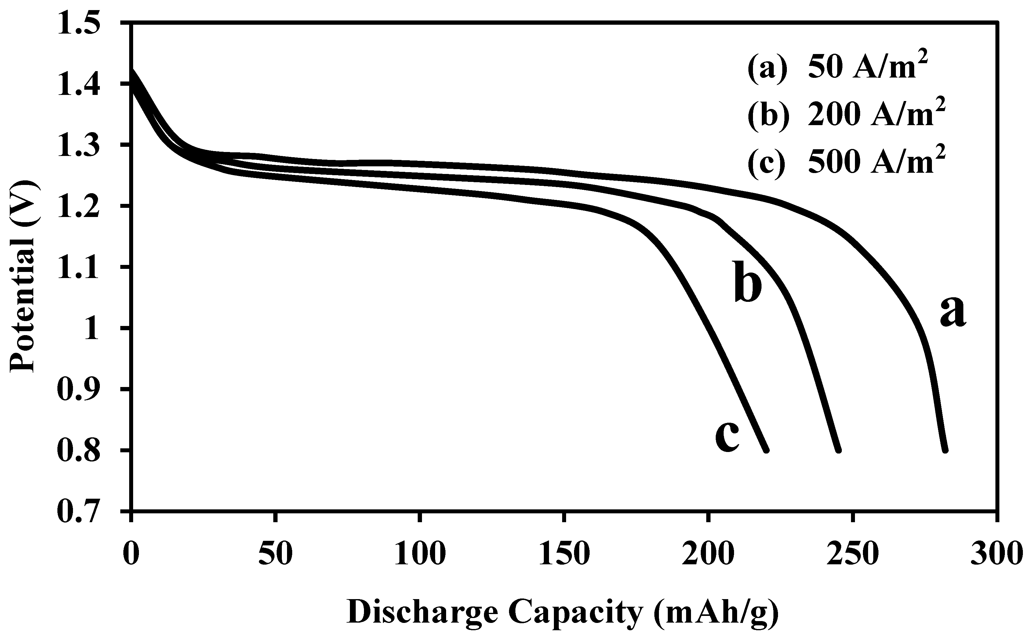 Electrochem 06 00002 g003