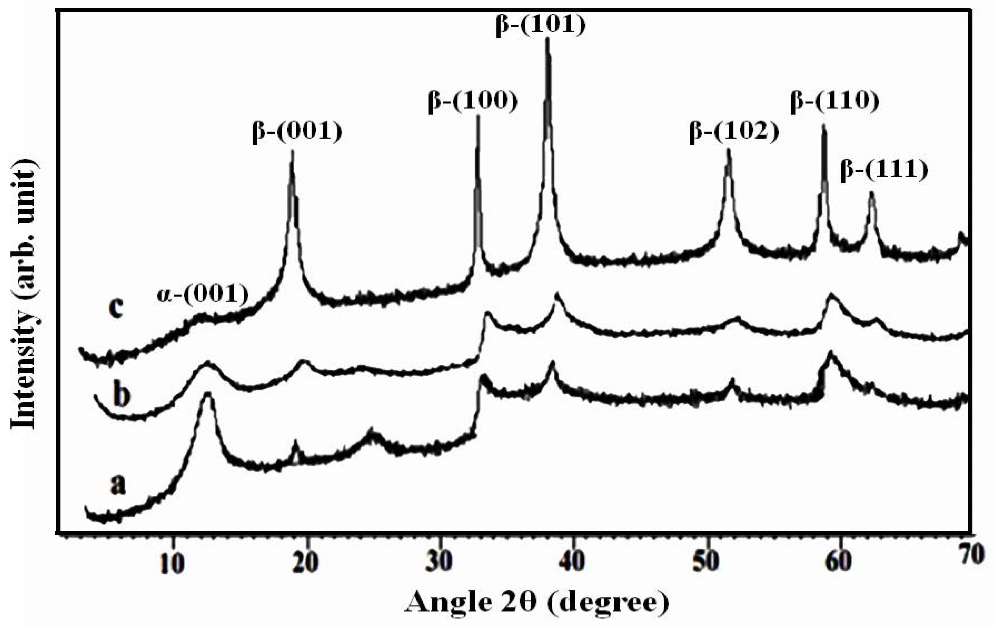 Electrochem 06 00002 g004
