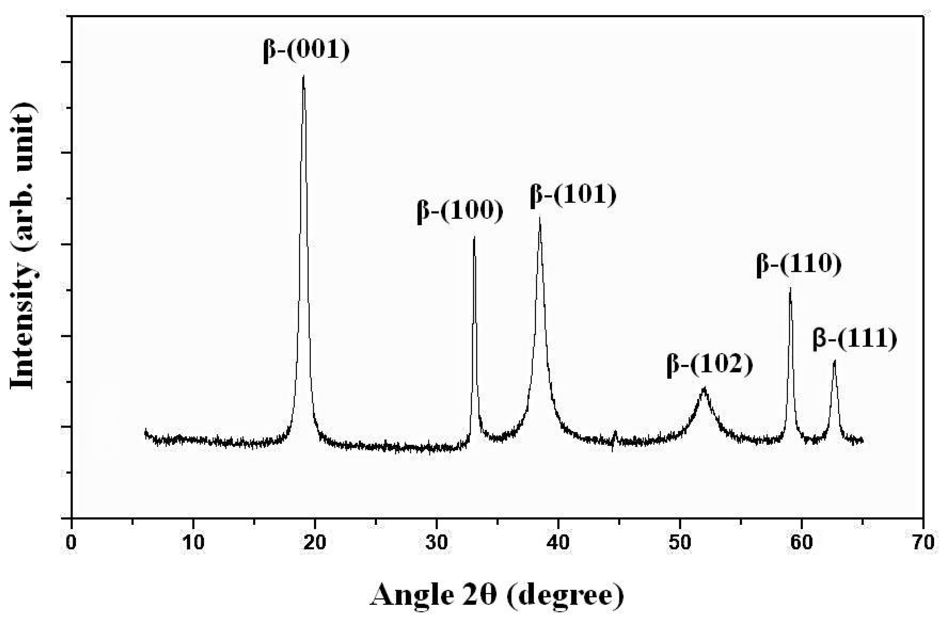 Electrochem 06 00002 g005
