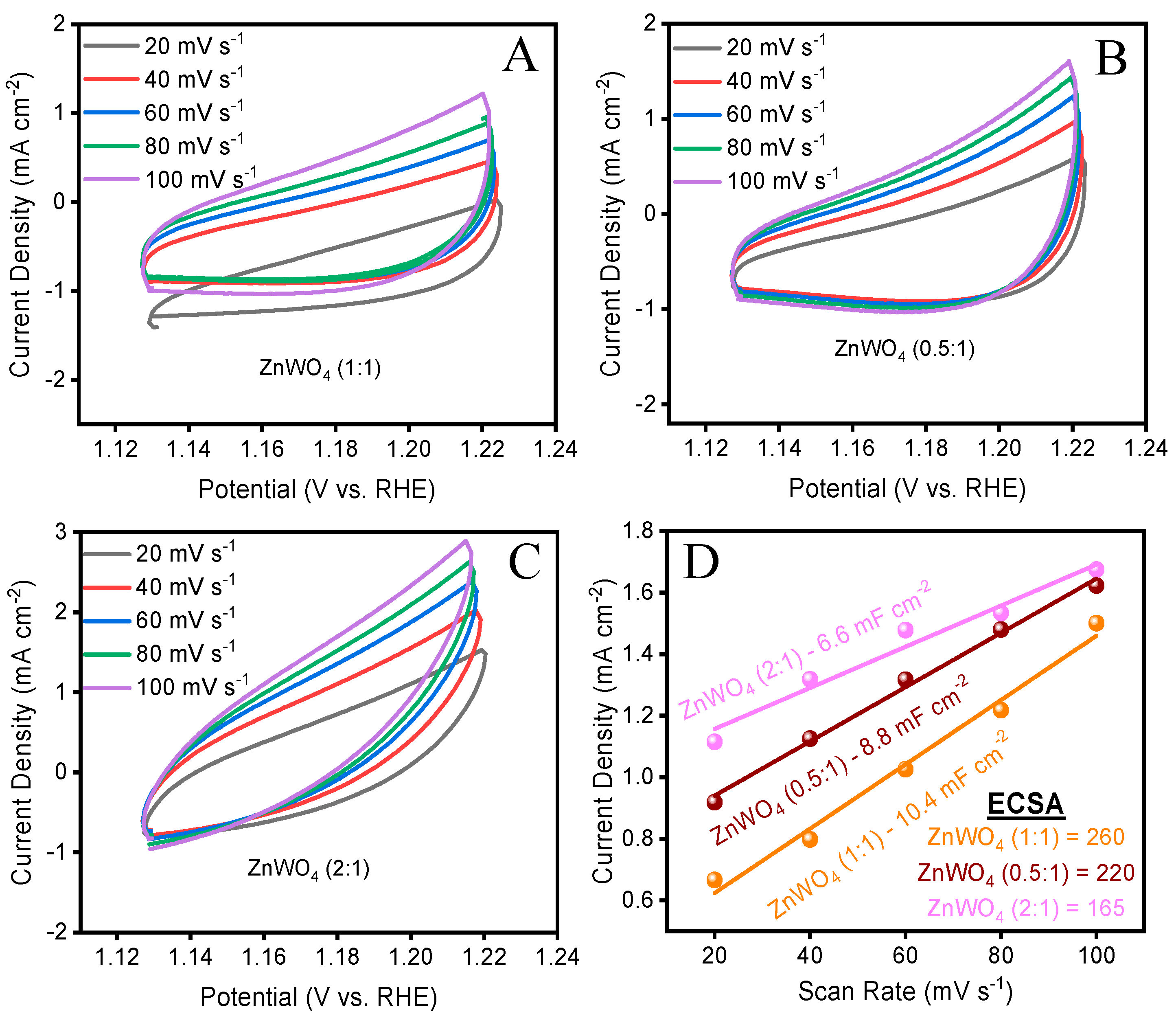 Electrochem 06 00003 g003