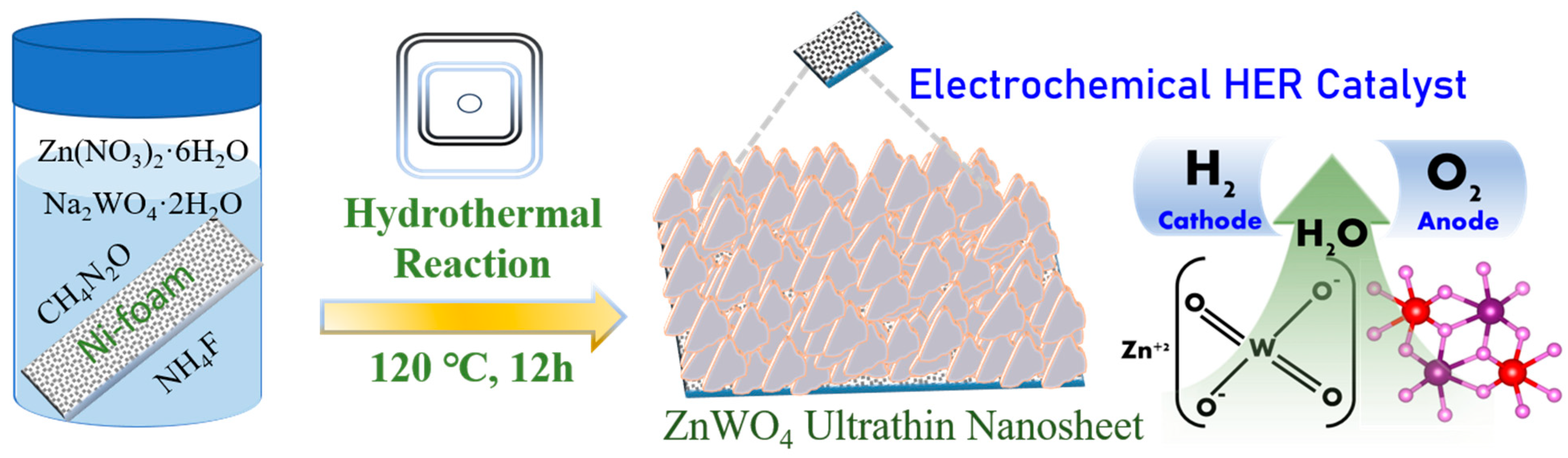 Electrochem 06 00003 sch001