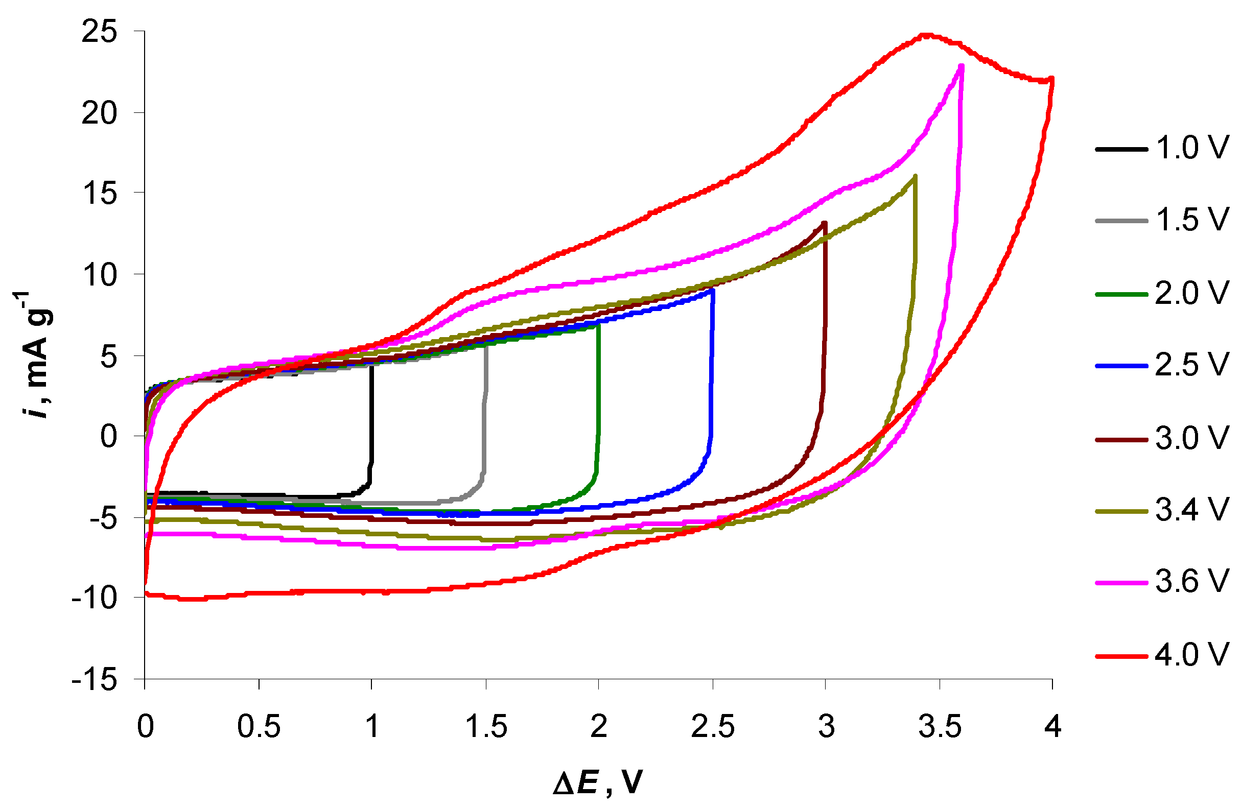 Electrochem 06 00004 g001