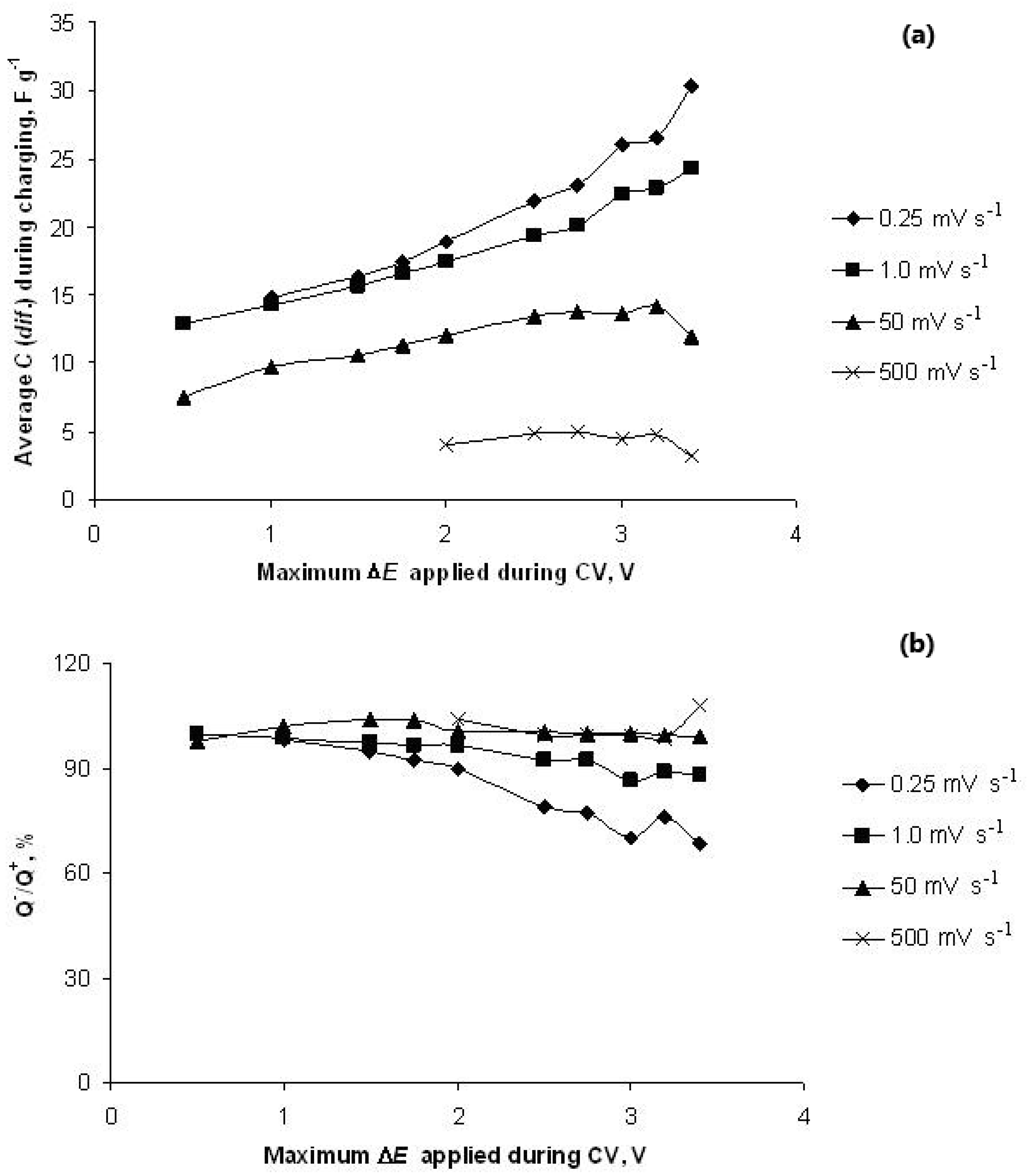 Electrochem 06 00004 g002