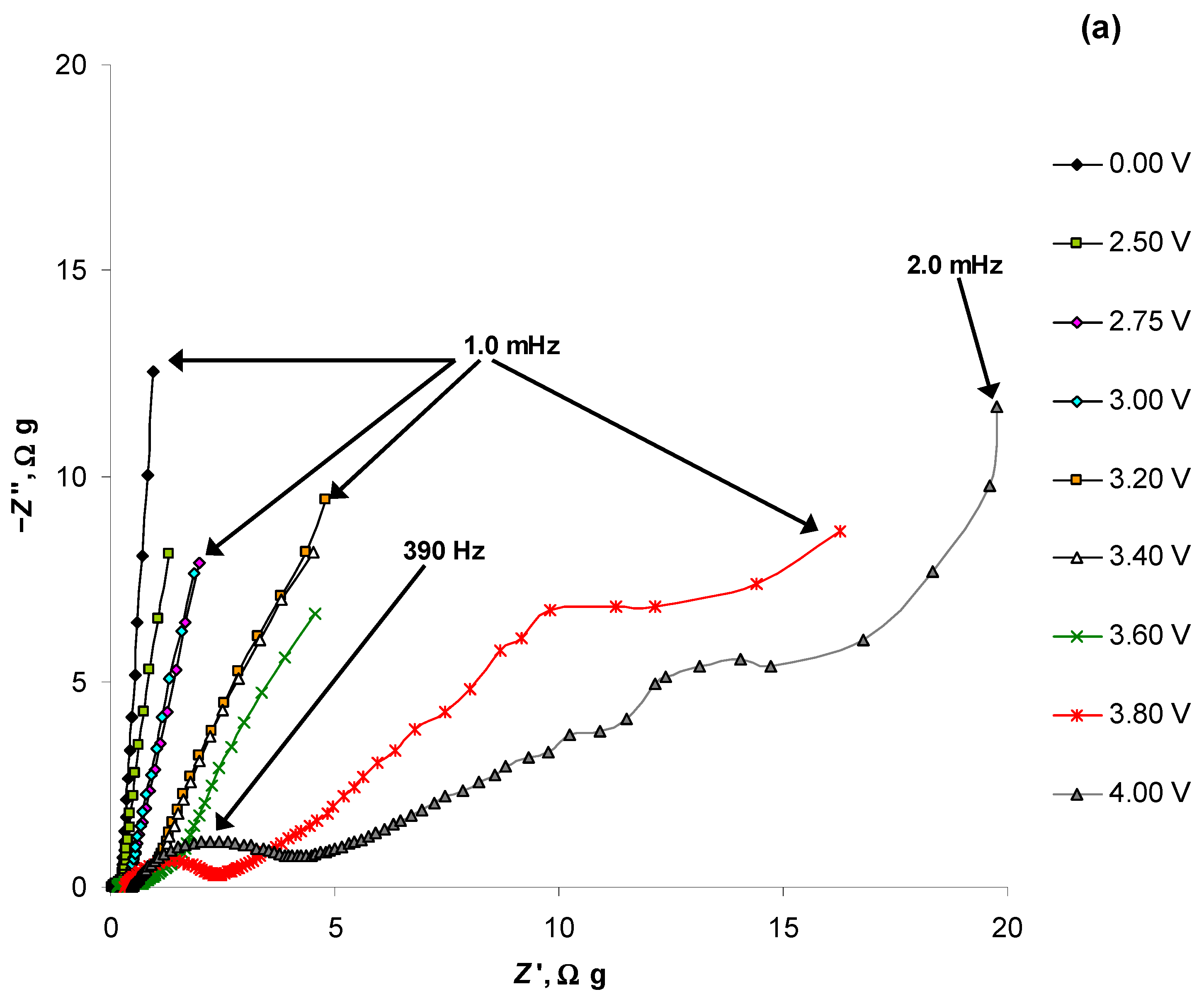 Electrochem 06 00004 g003a