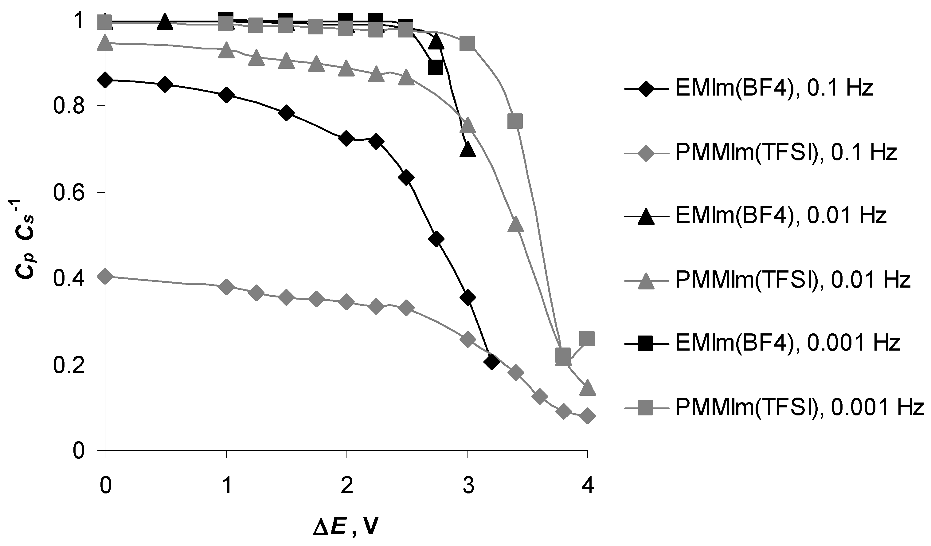 Electrochem 06 00004 g004
