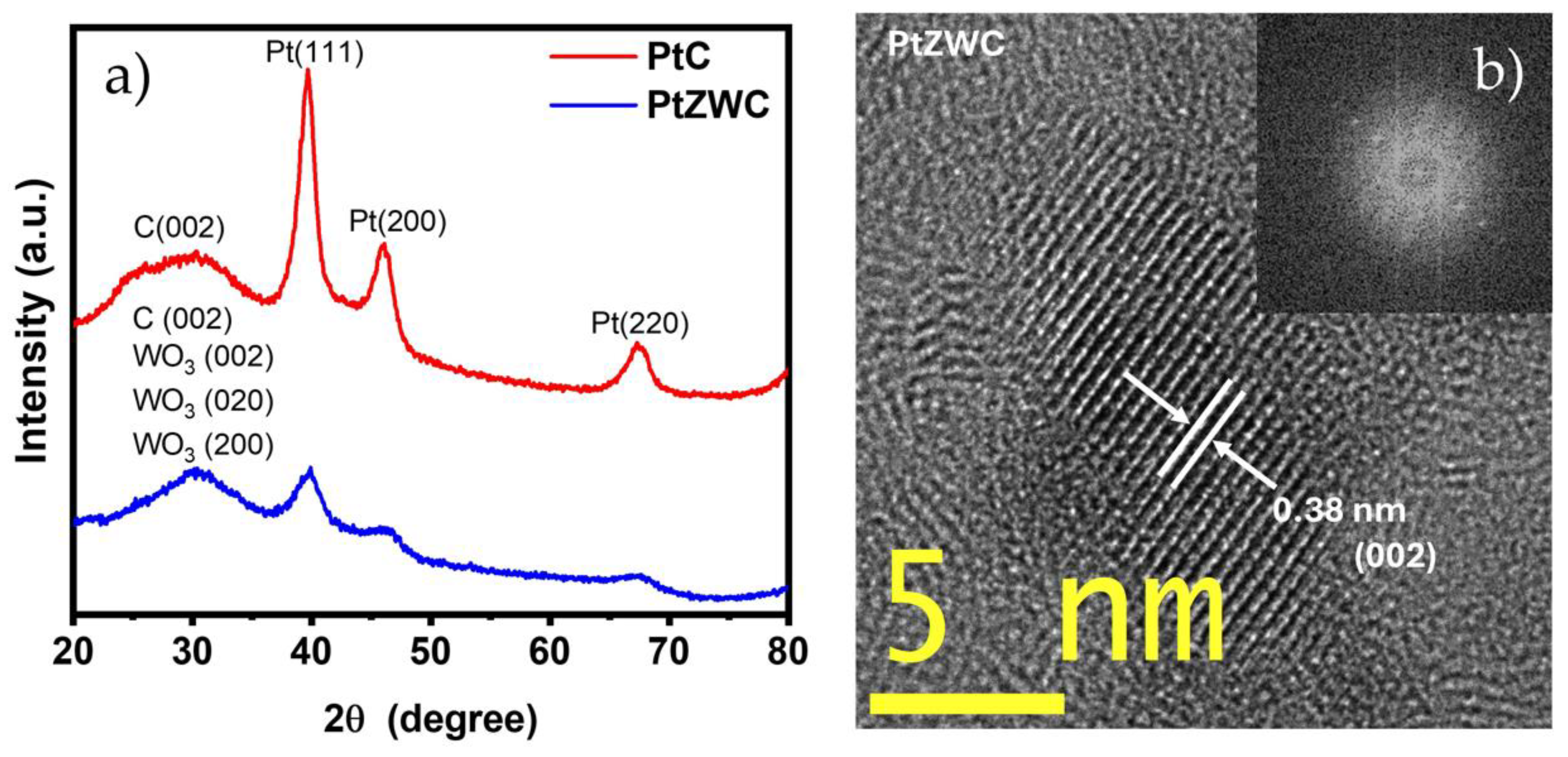 Electrochem 06 00007 g002