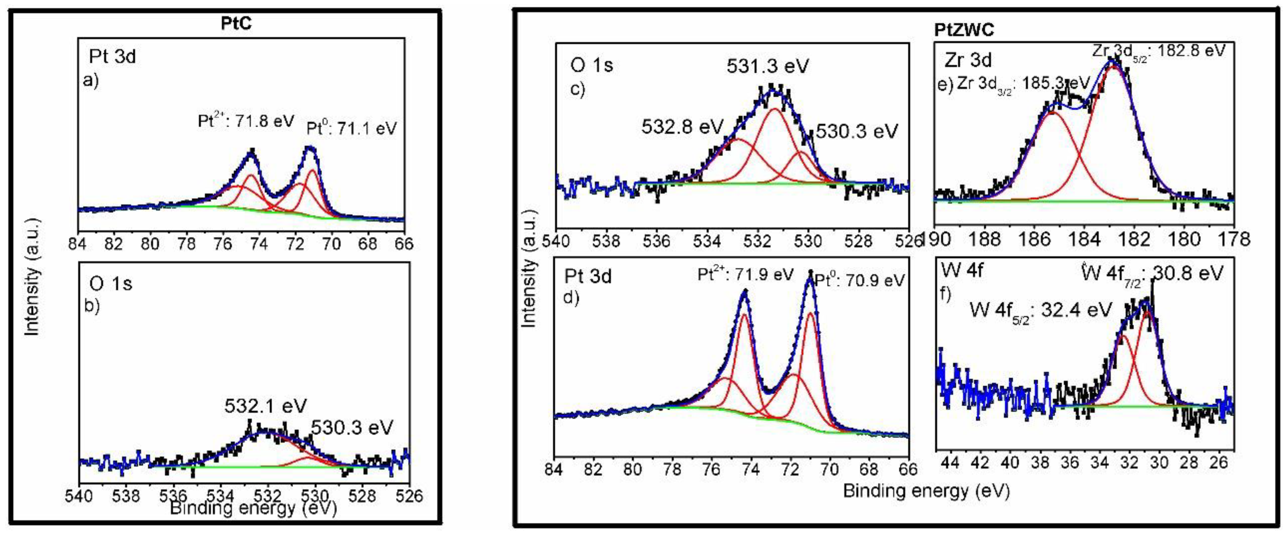 Electrochem 06 00007 g003