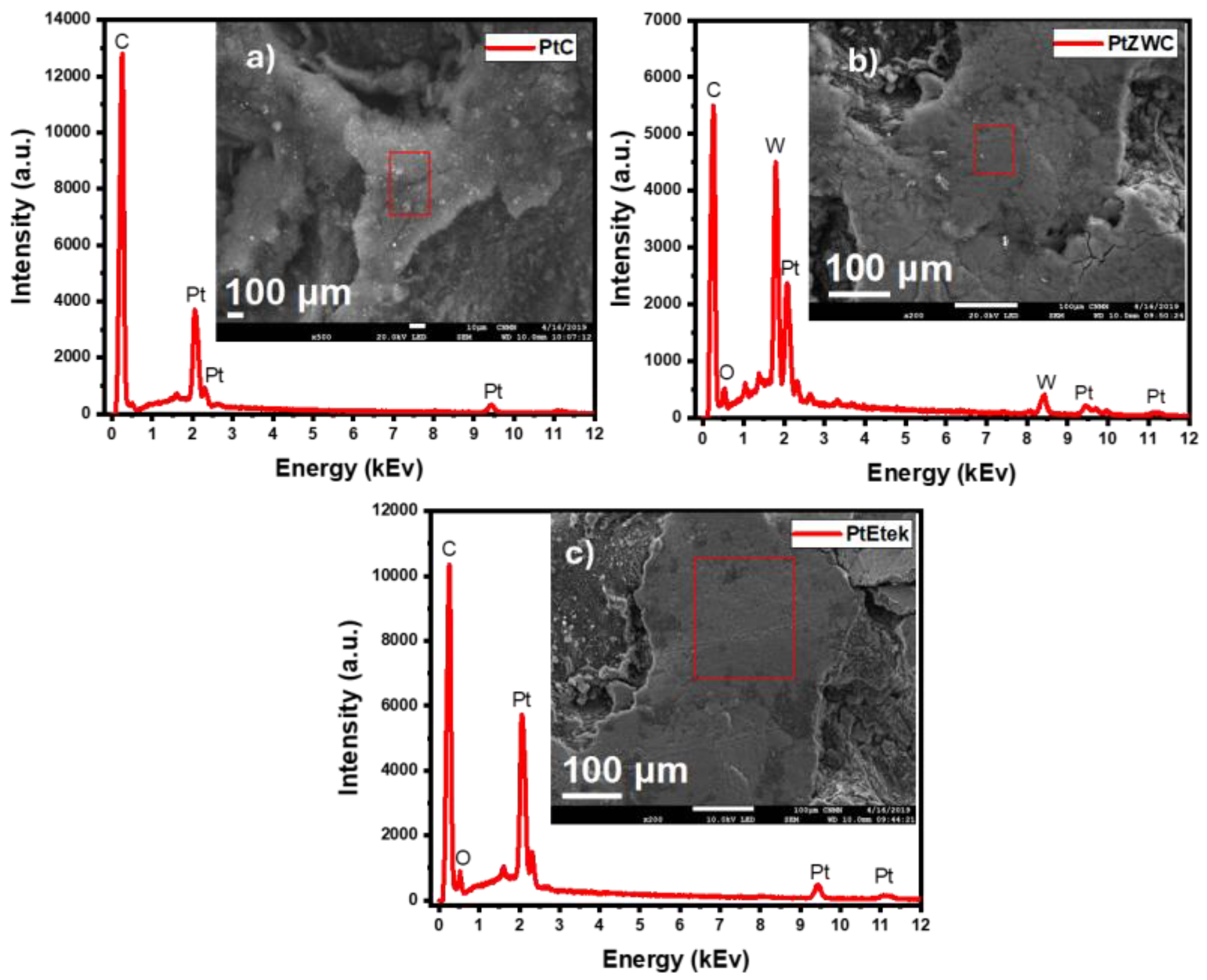 Electrochem 06 00007 g004