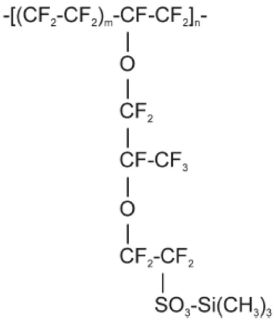 Electrochem 06 00010 ch001
