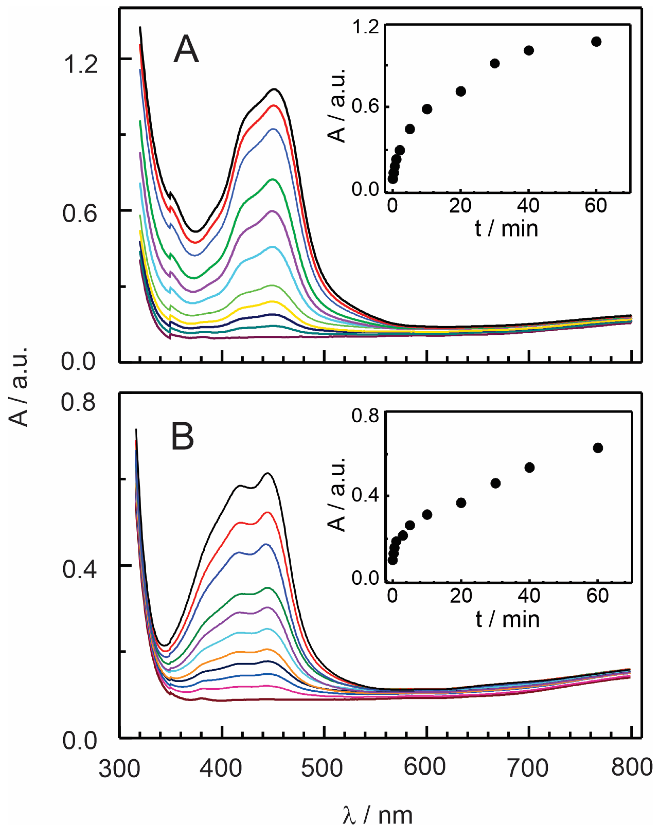 Electrochem 06 00010 g002