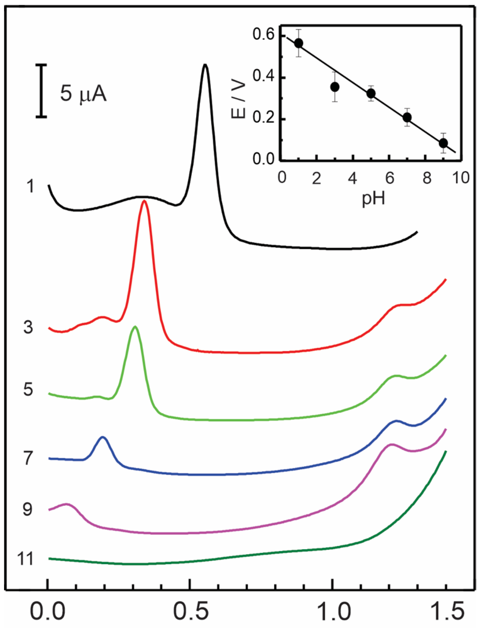Electrochem 06 00010 g004