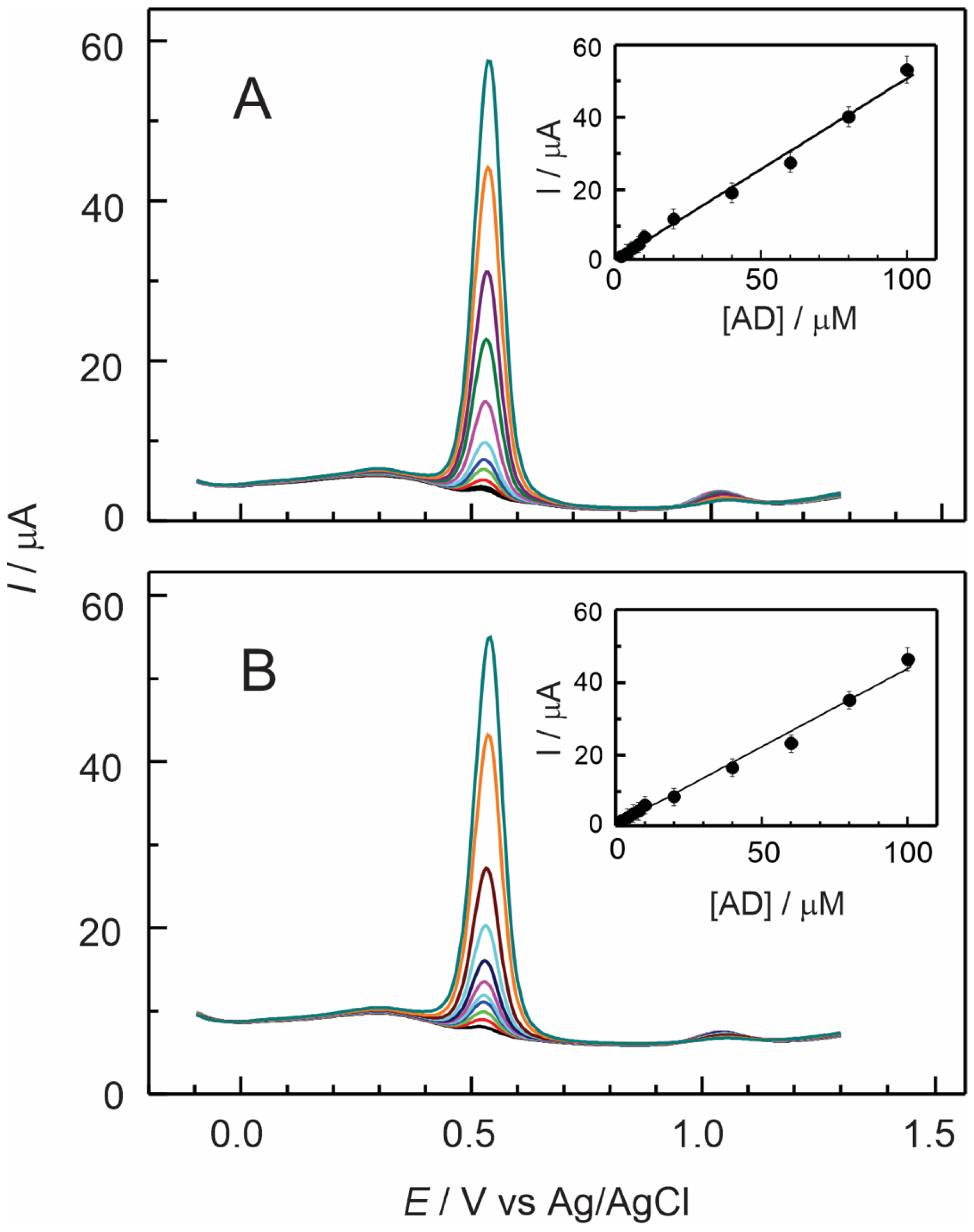 Electrochem 06 00010 g006