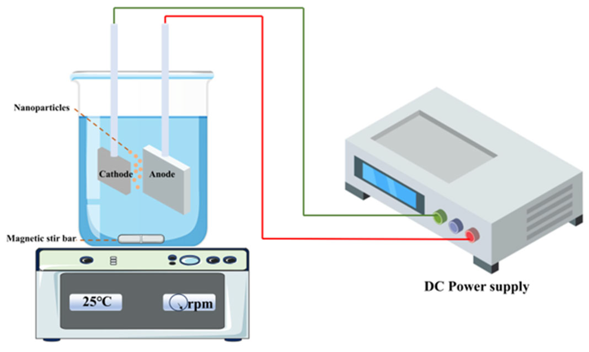 Electrochem 06 00014 g001