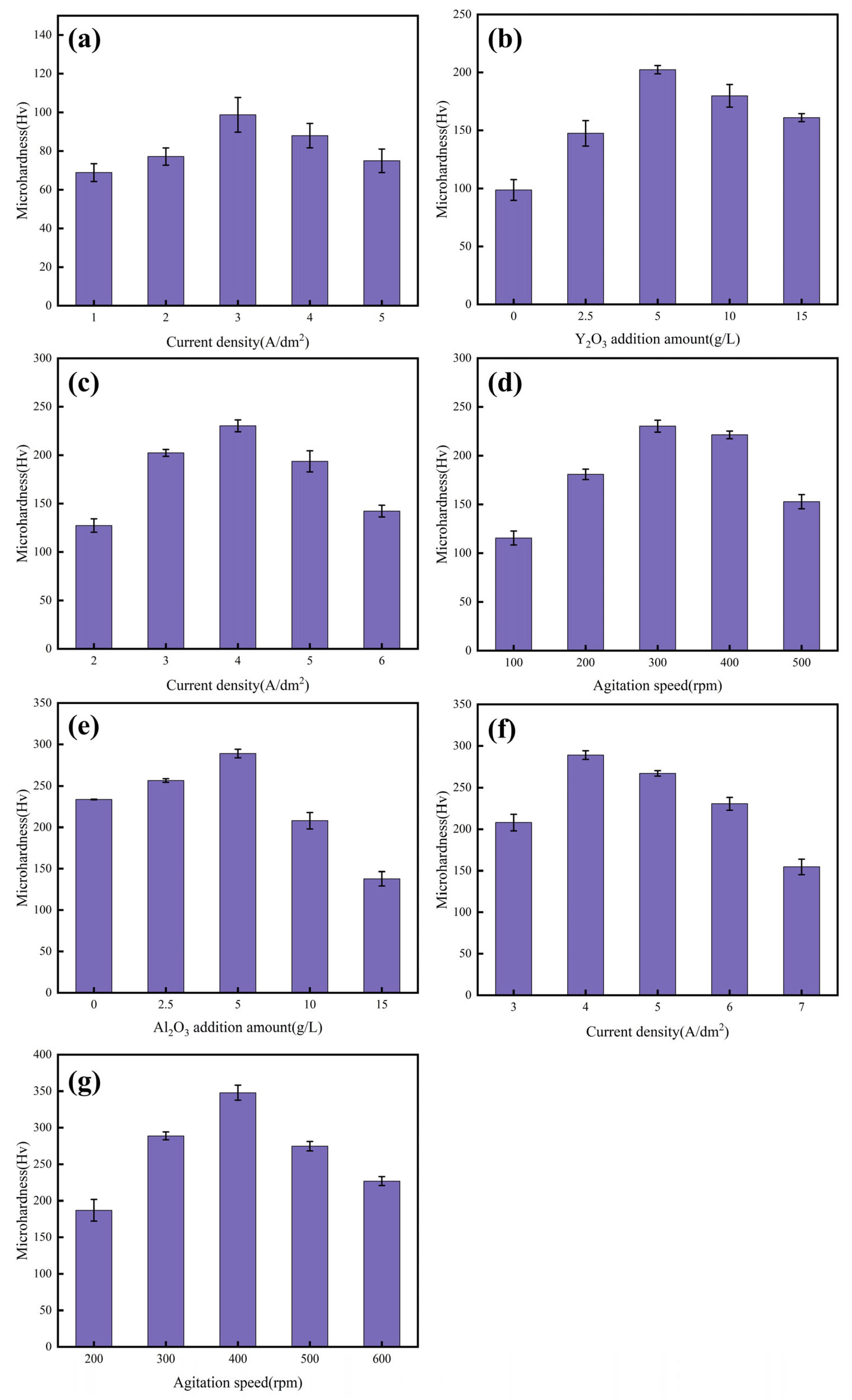 Electrochem 06 00014 g002