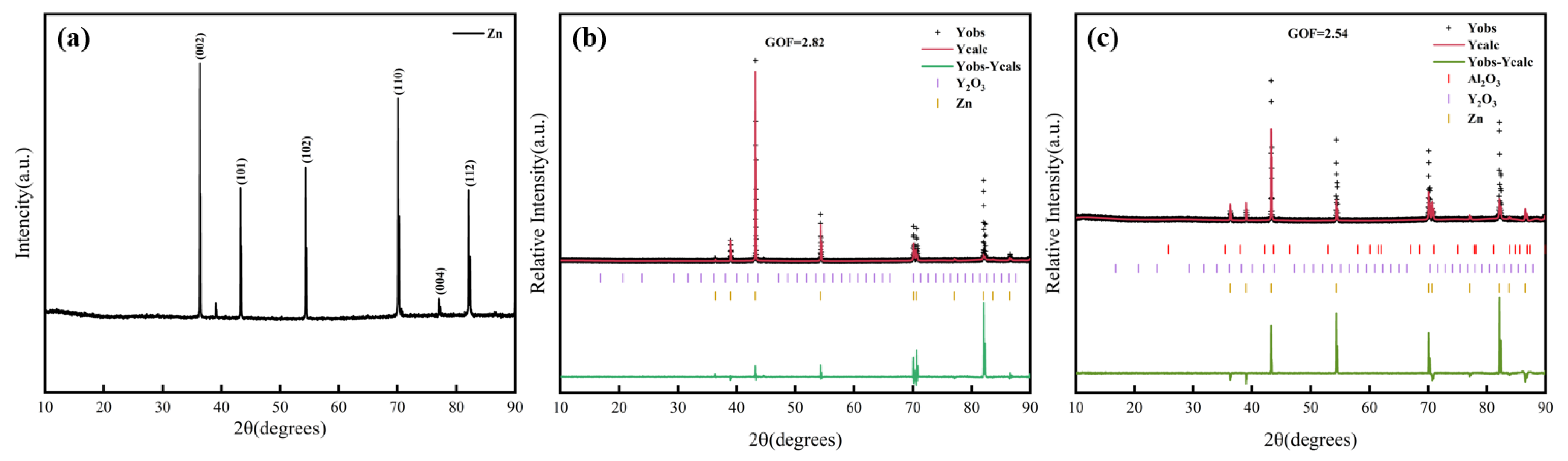 Electrochem 06 00014 g003