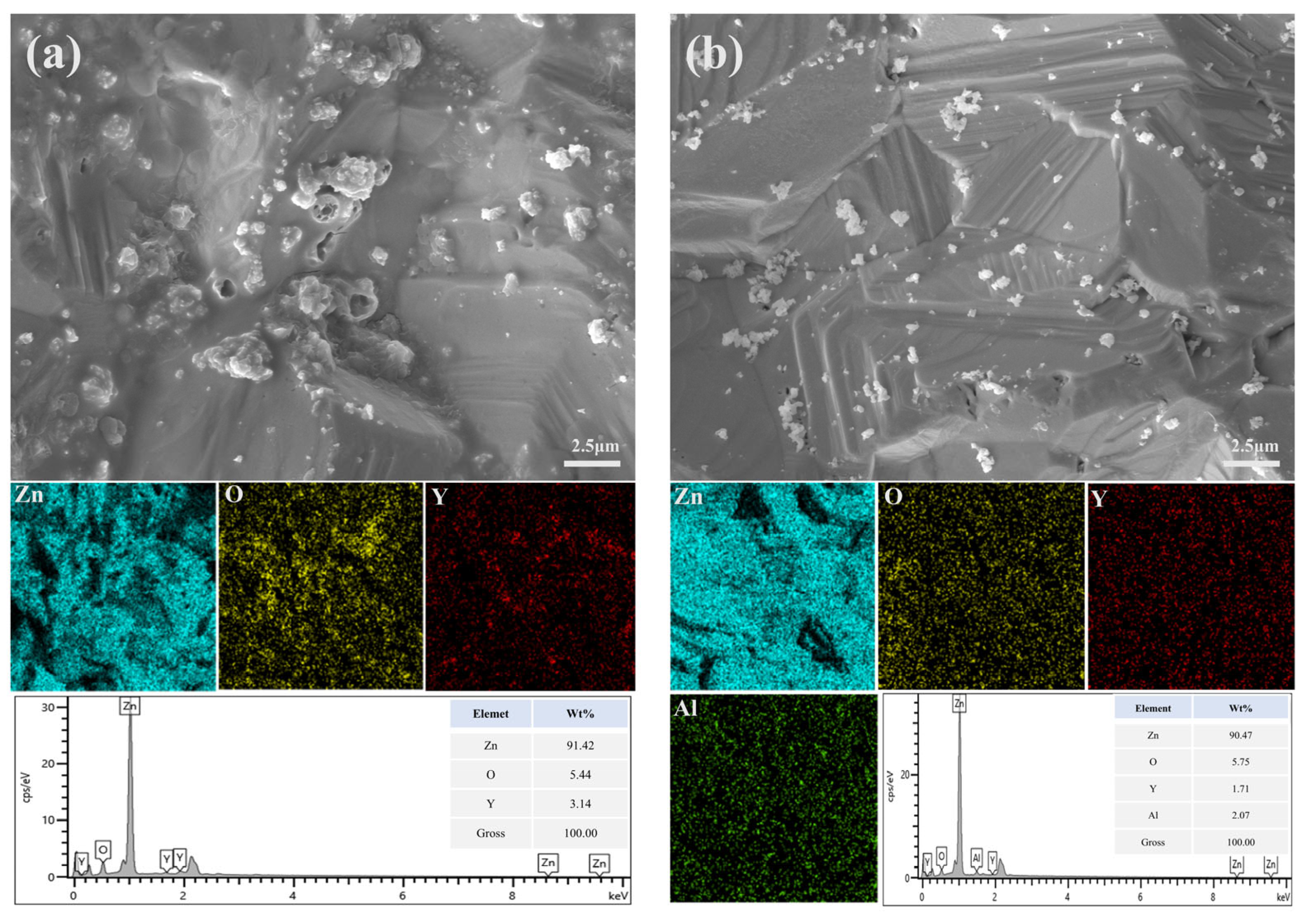 Electrochem 06 00014 g005