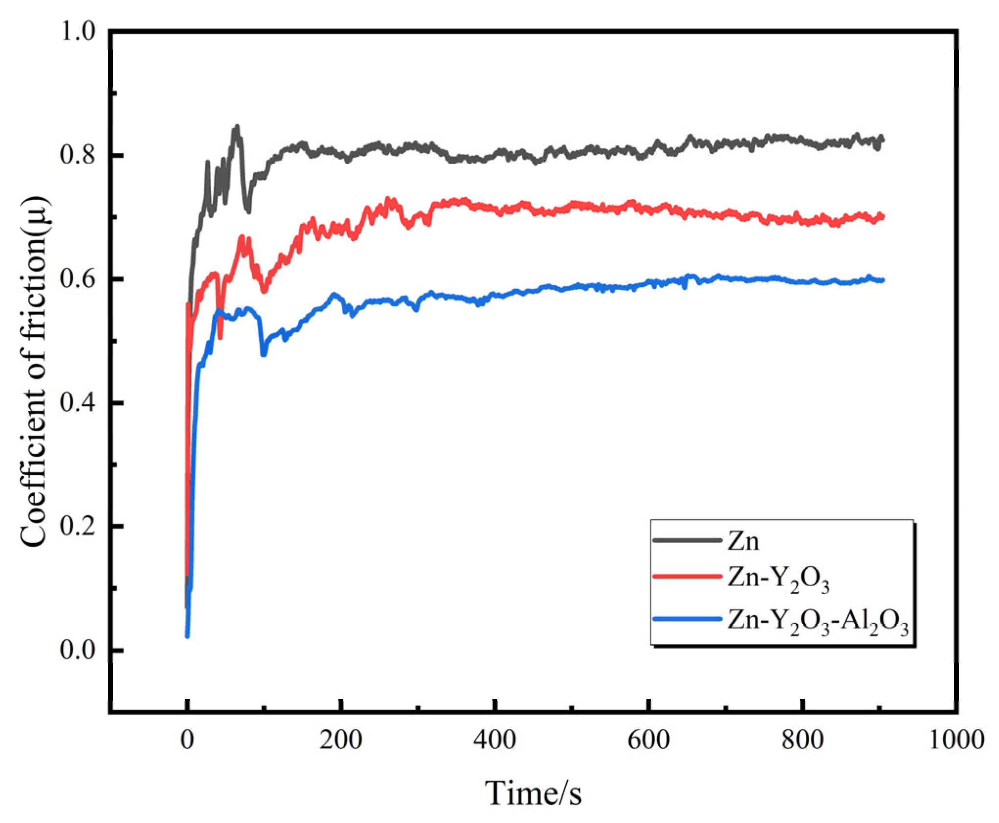 Electrochem 06 00014 g006