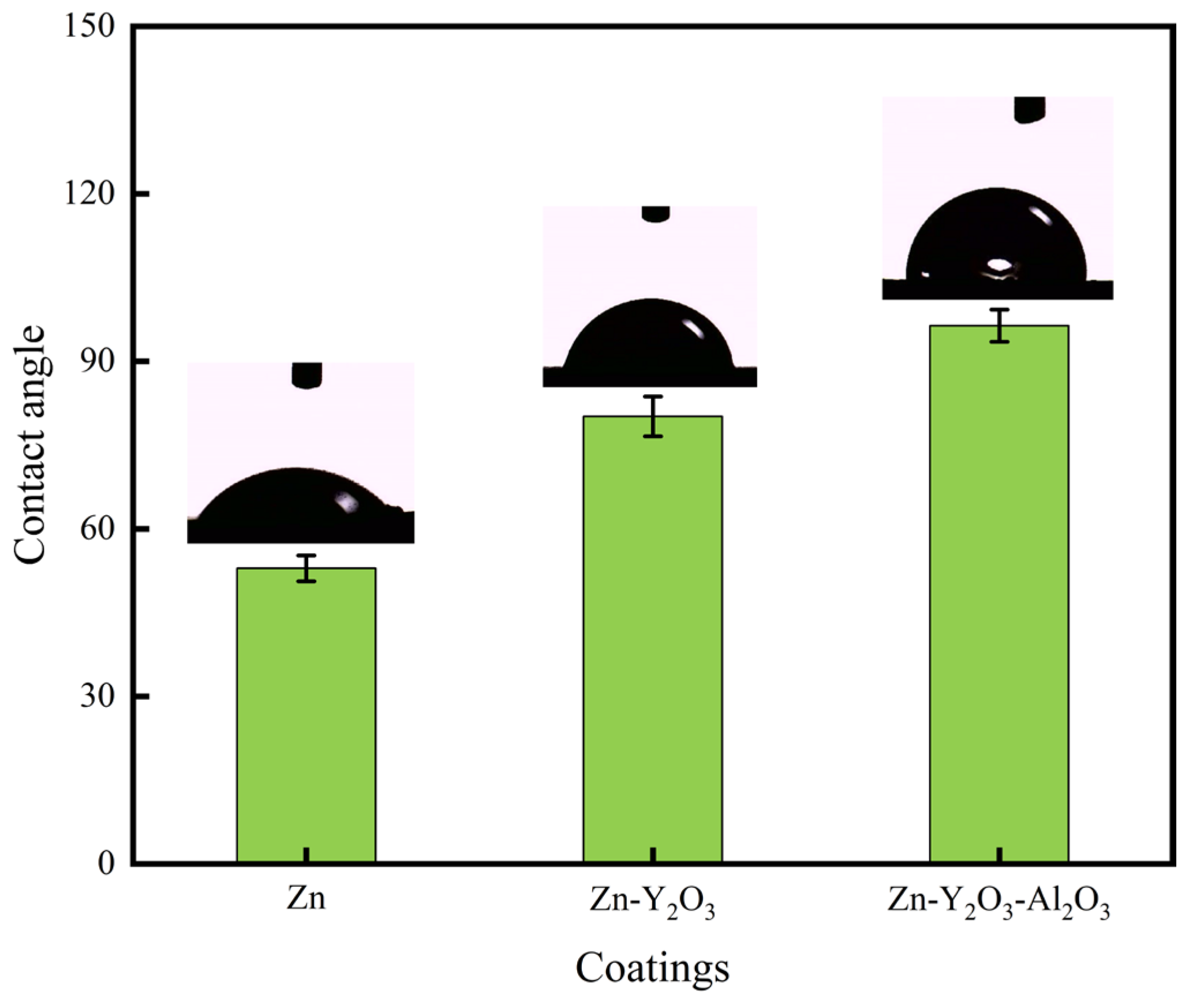 Electrochem 06 00014 g007