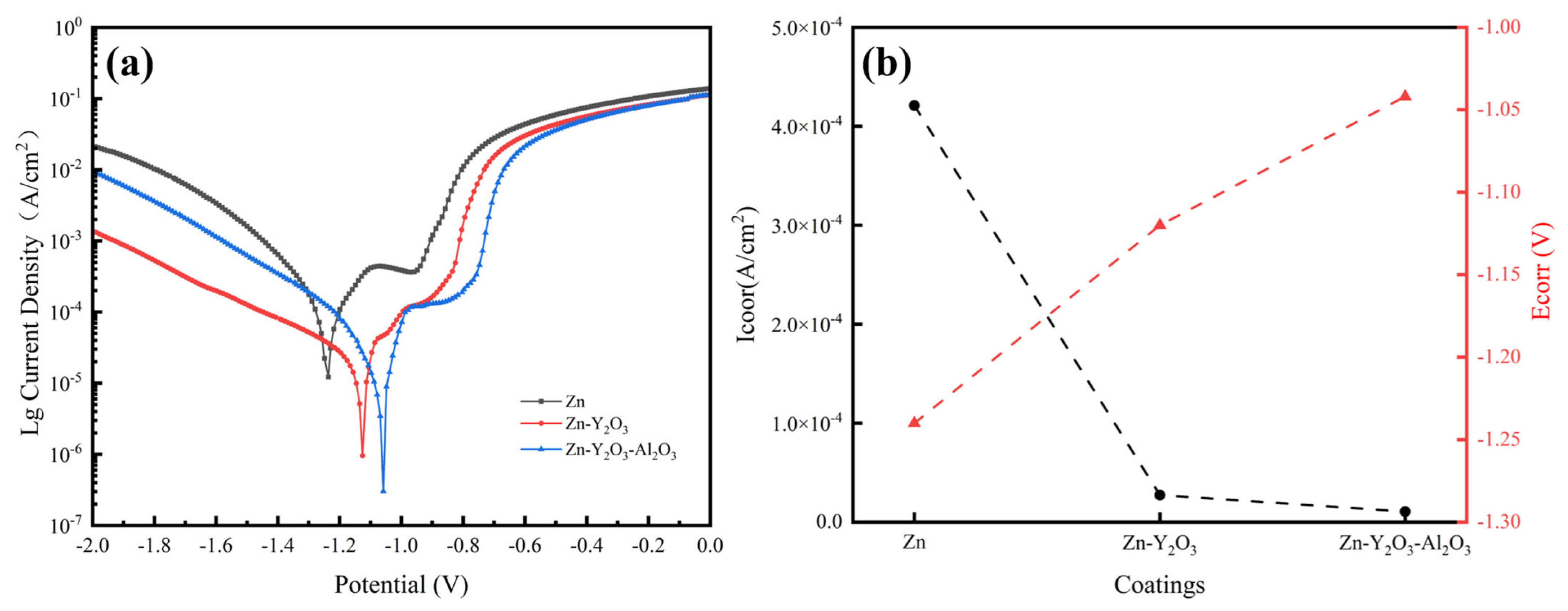 Electrochem 06 00014 g008