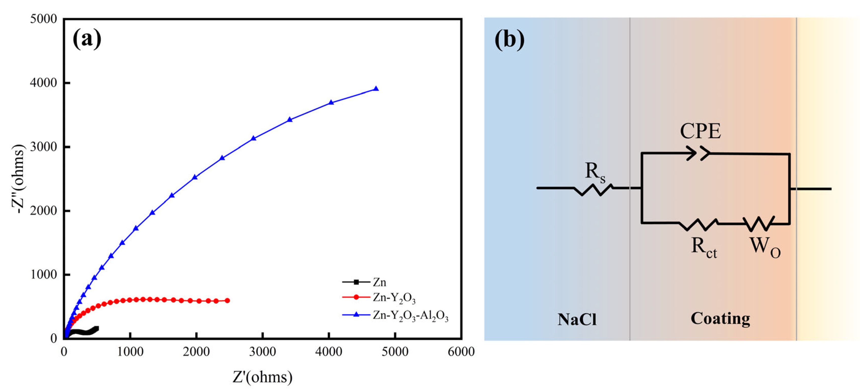 Electrochem 06 00014 g009