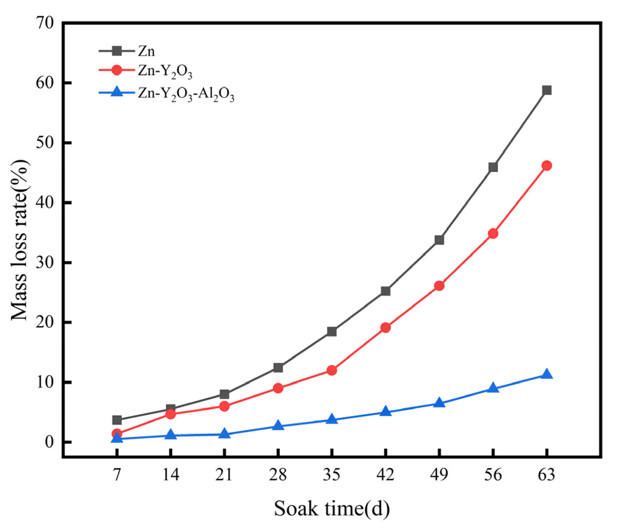 Electrochem 06 00014 g010