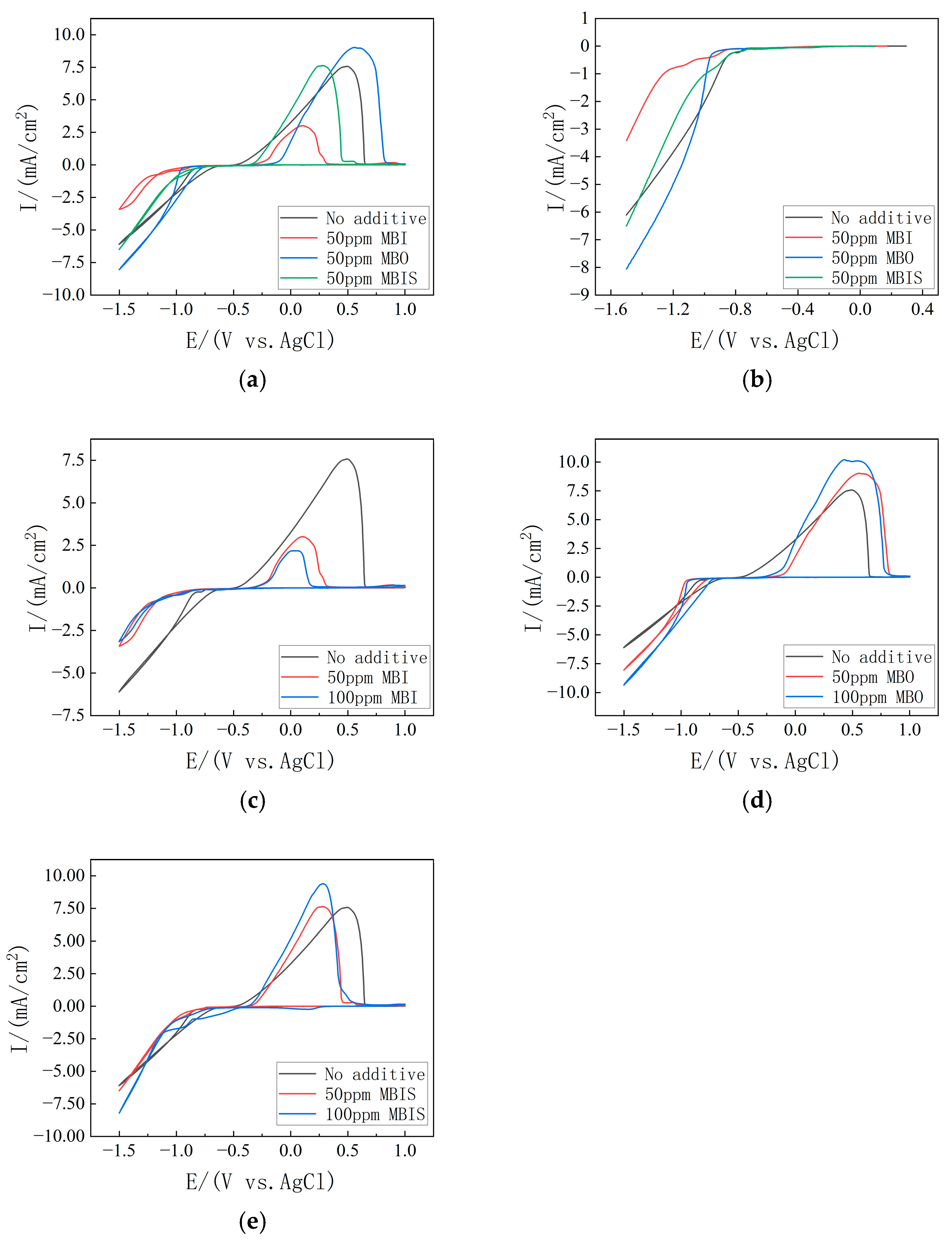 Electrochem 06 00016 g003