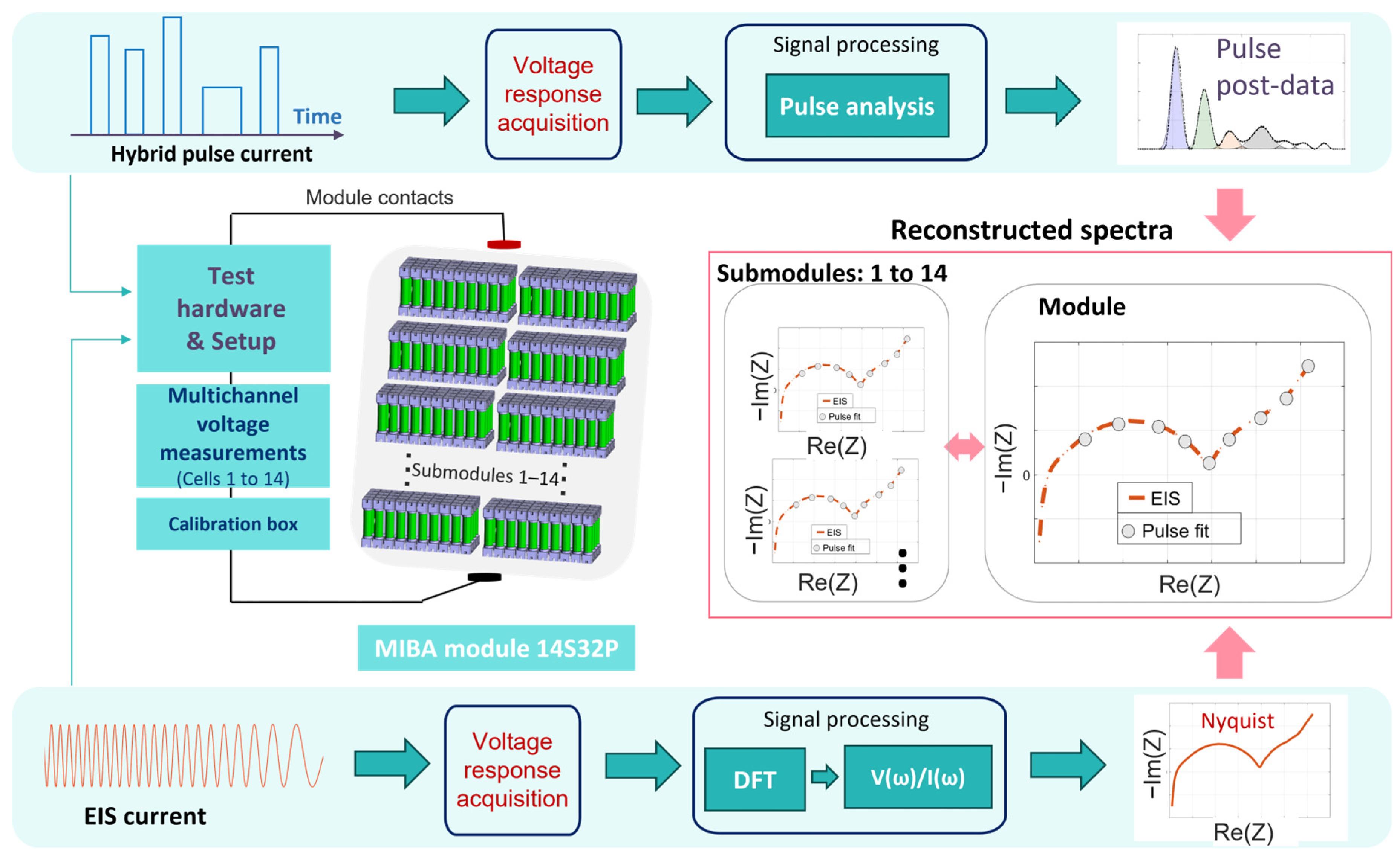 Electrochem 06 00017 g004