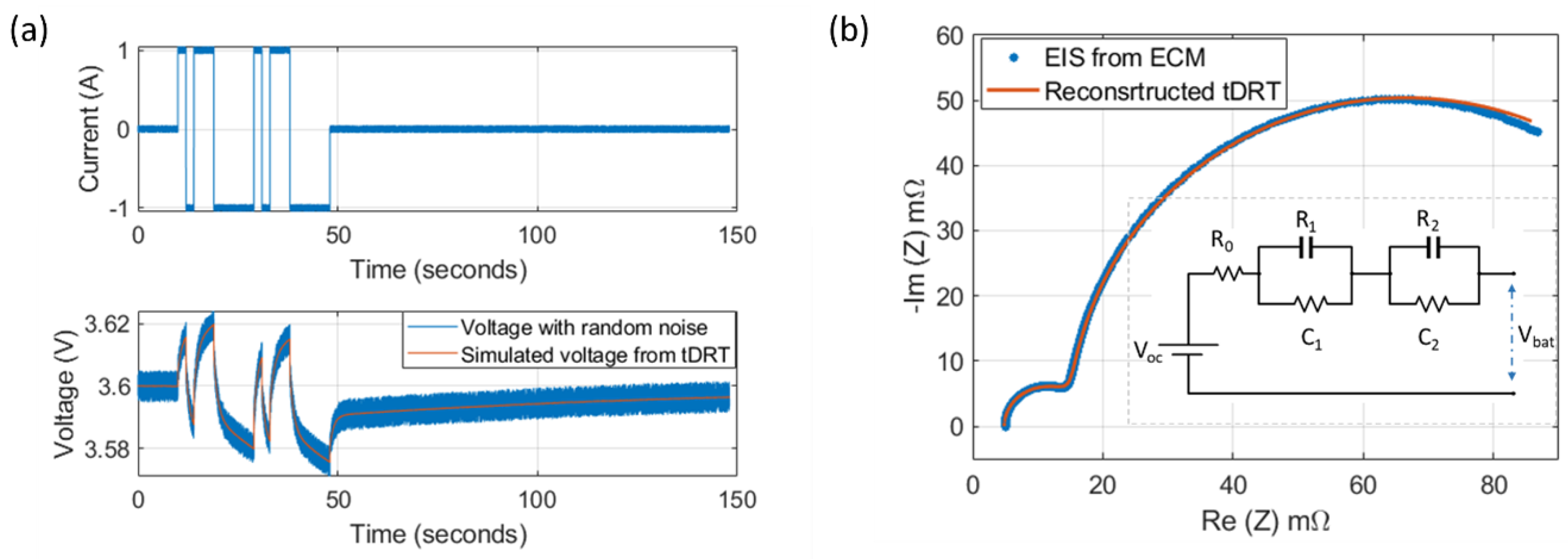 Electrochem 06 00017 g005