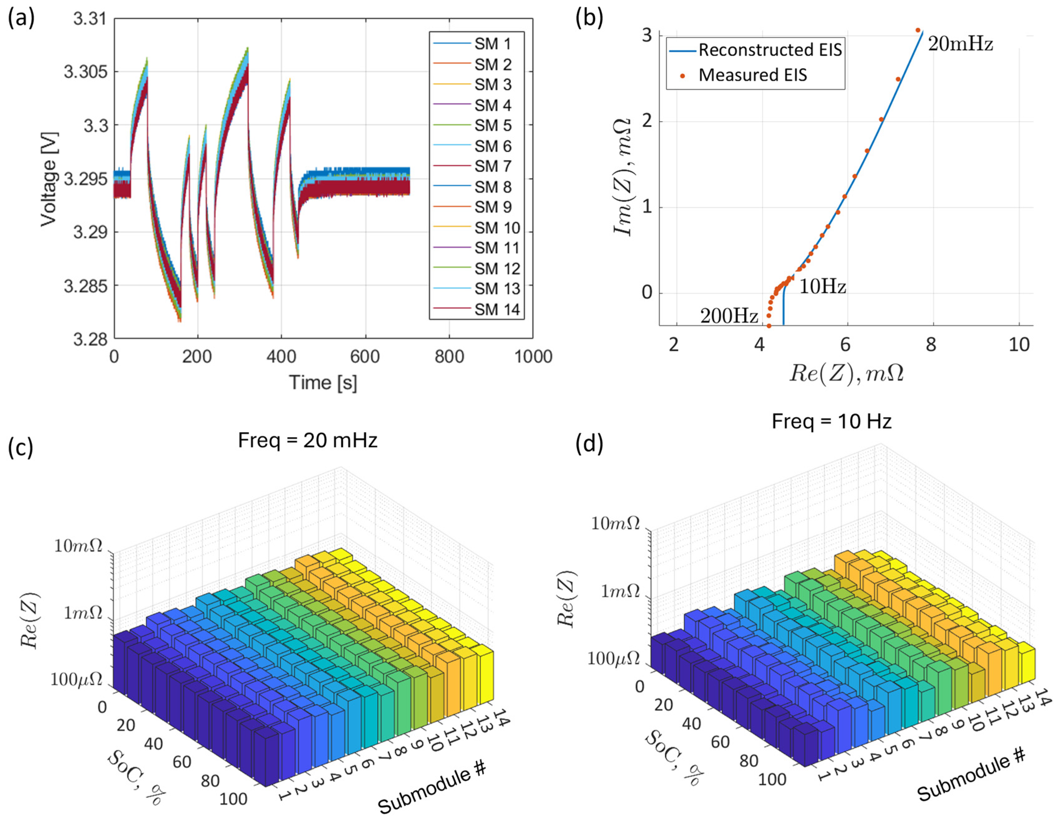 Electrochem 06 00017 g007