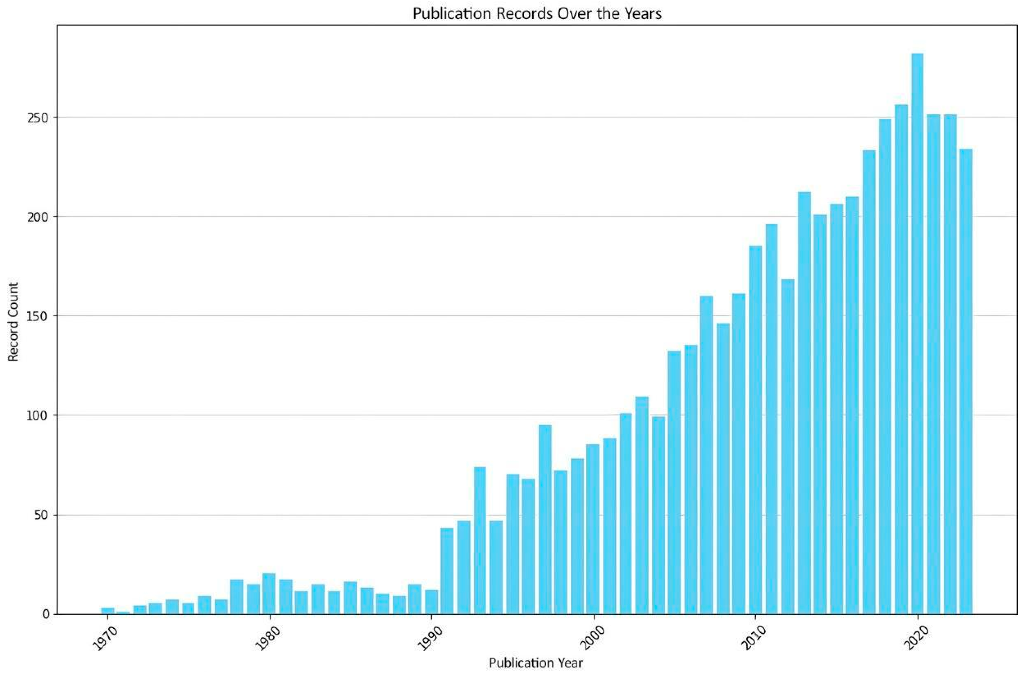 Electrochem 06 00018 g002