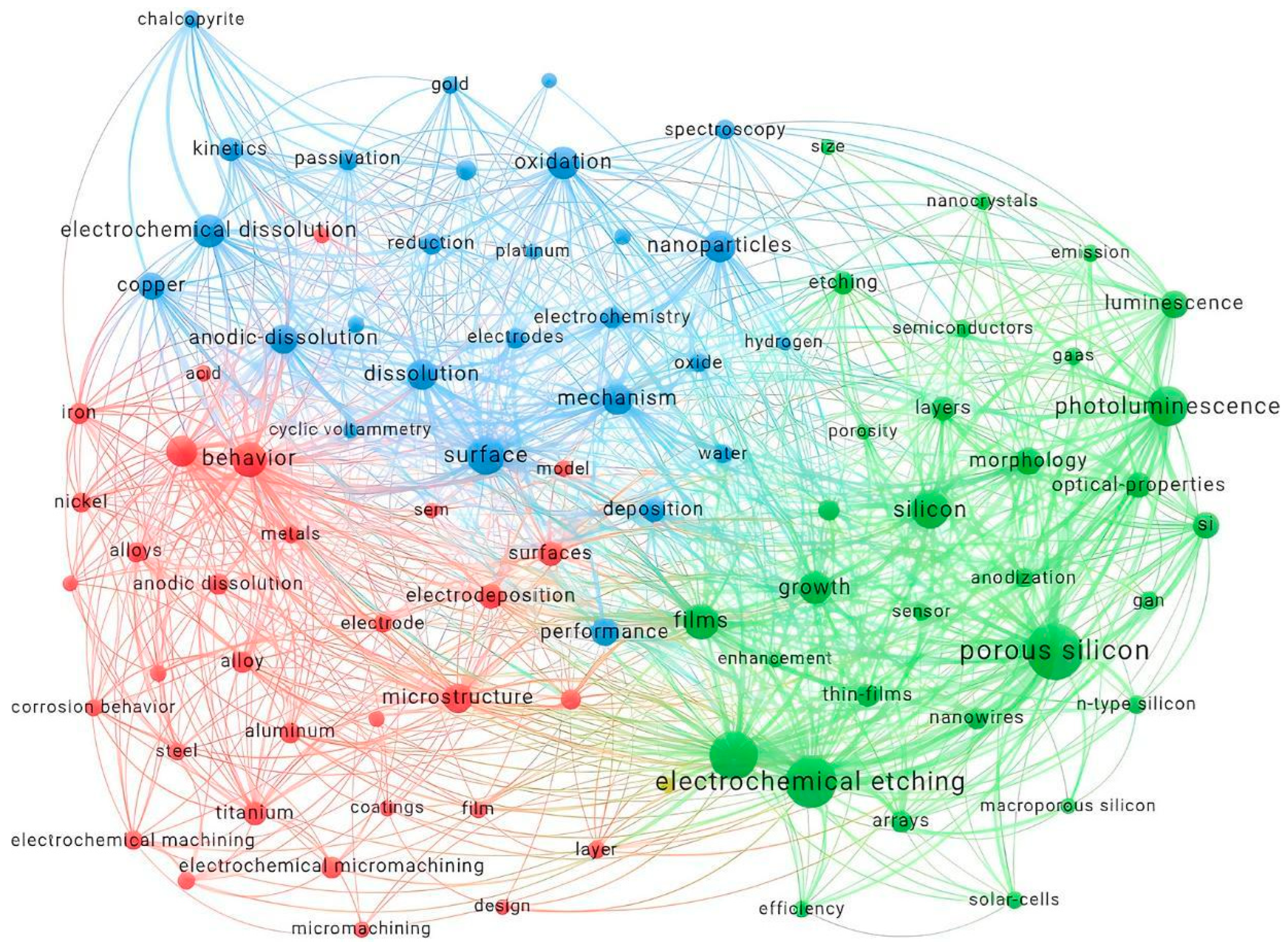 Electrochem 06 00018 g006