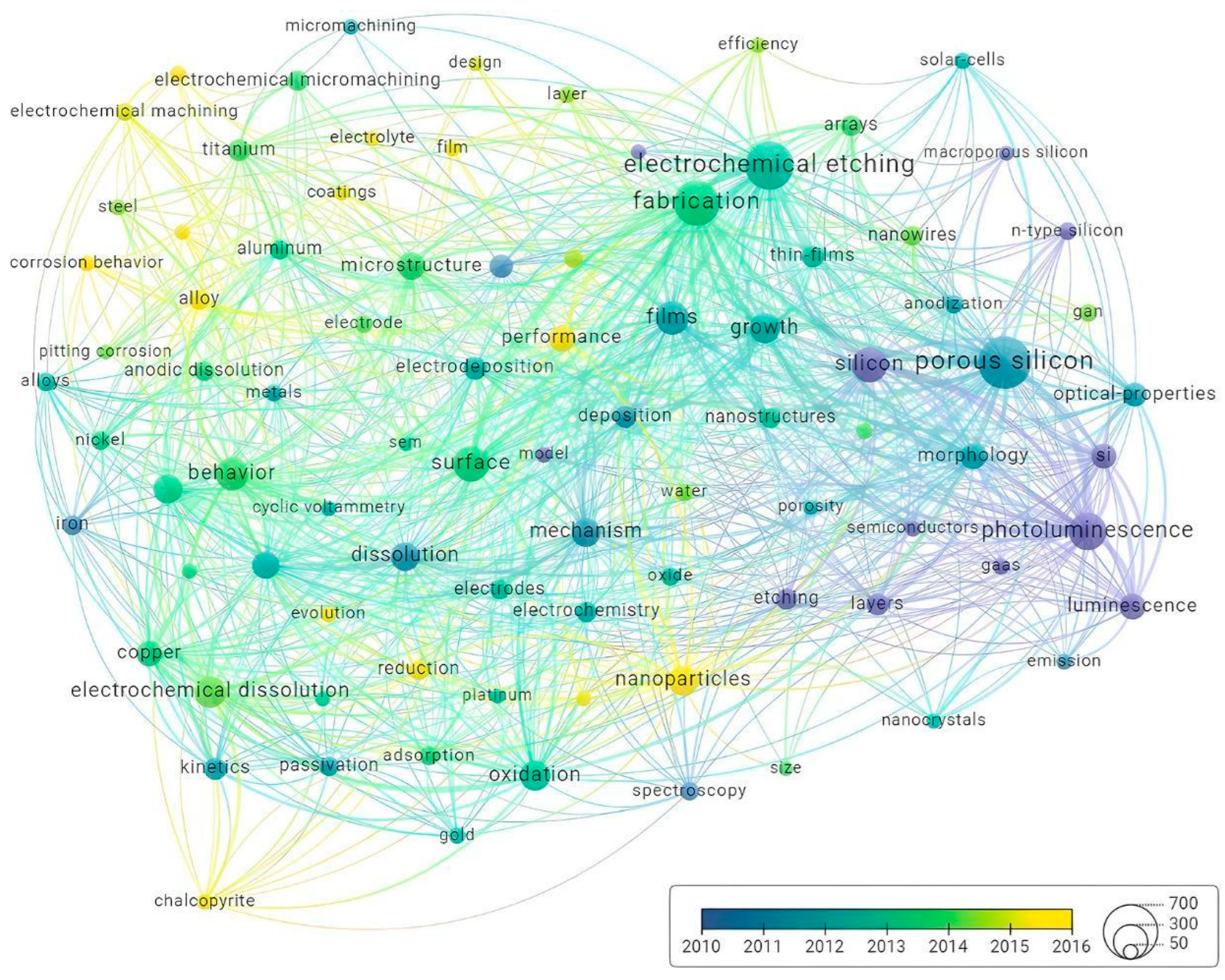 Electrochem 06 00018 g007