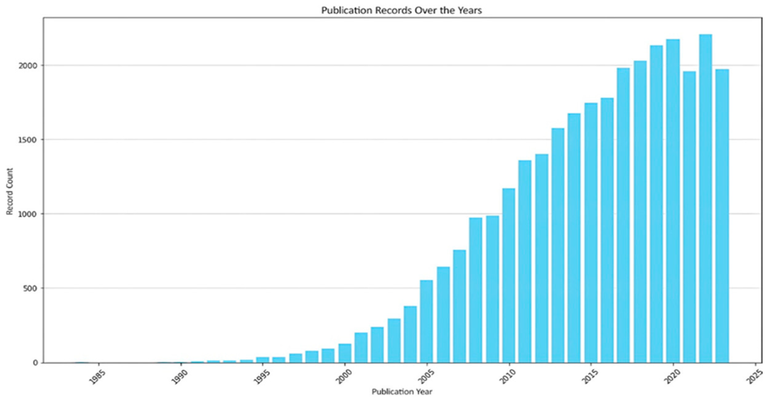 Electrochem 06 00018 g008