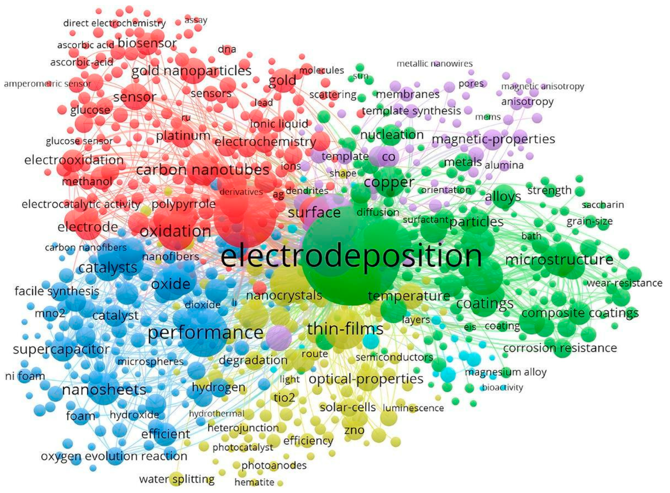 Electrochem 06 00018 g012