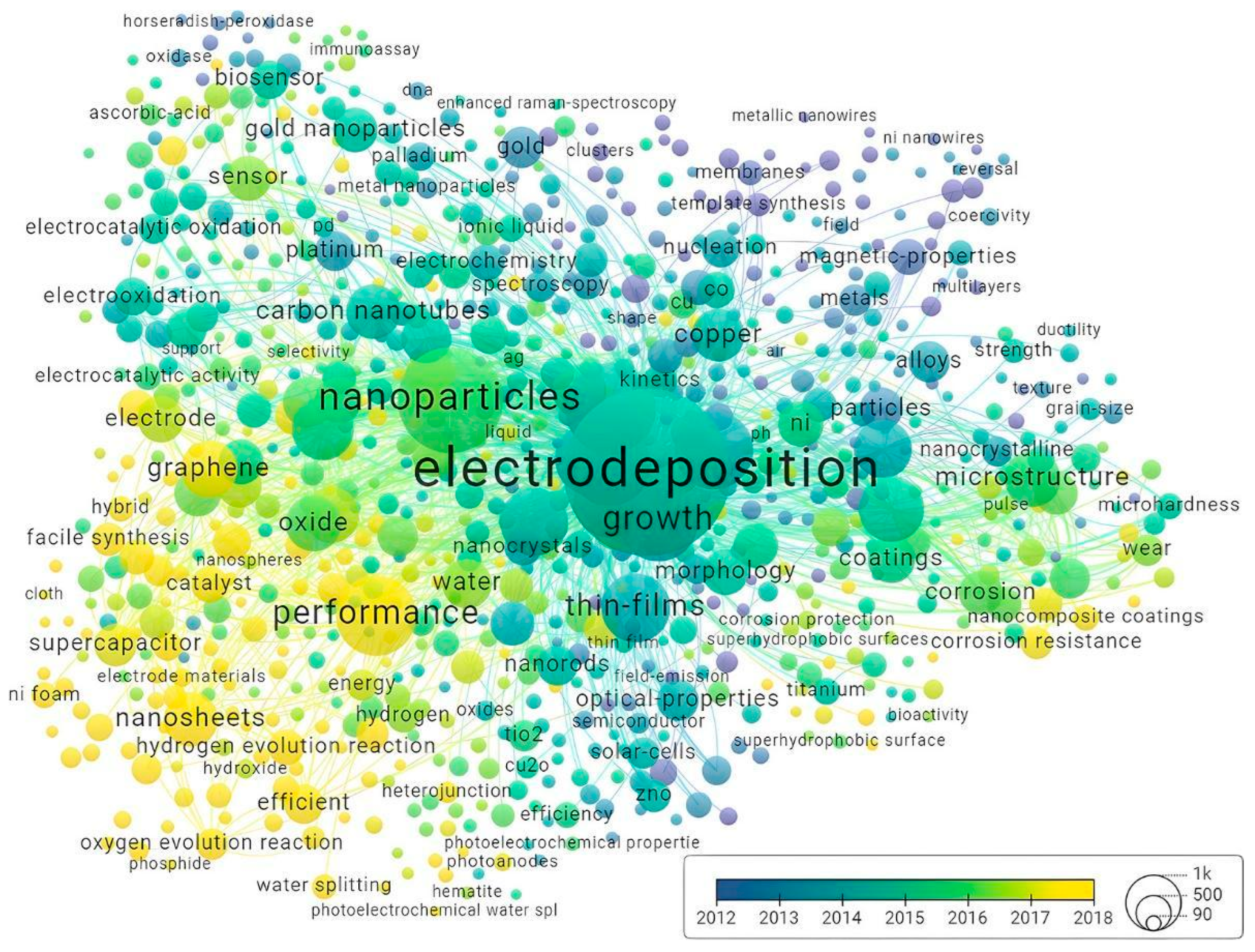 Electrochem 06 00018 g013