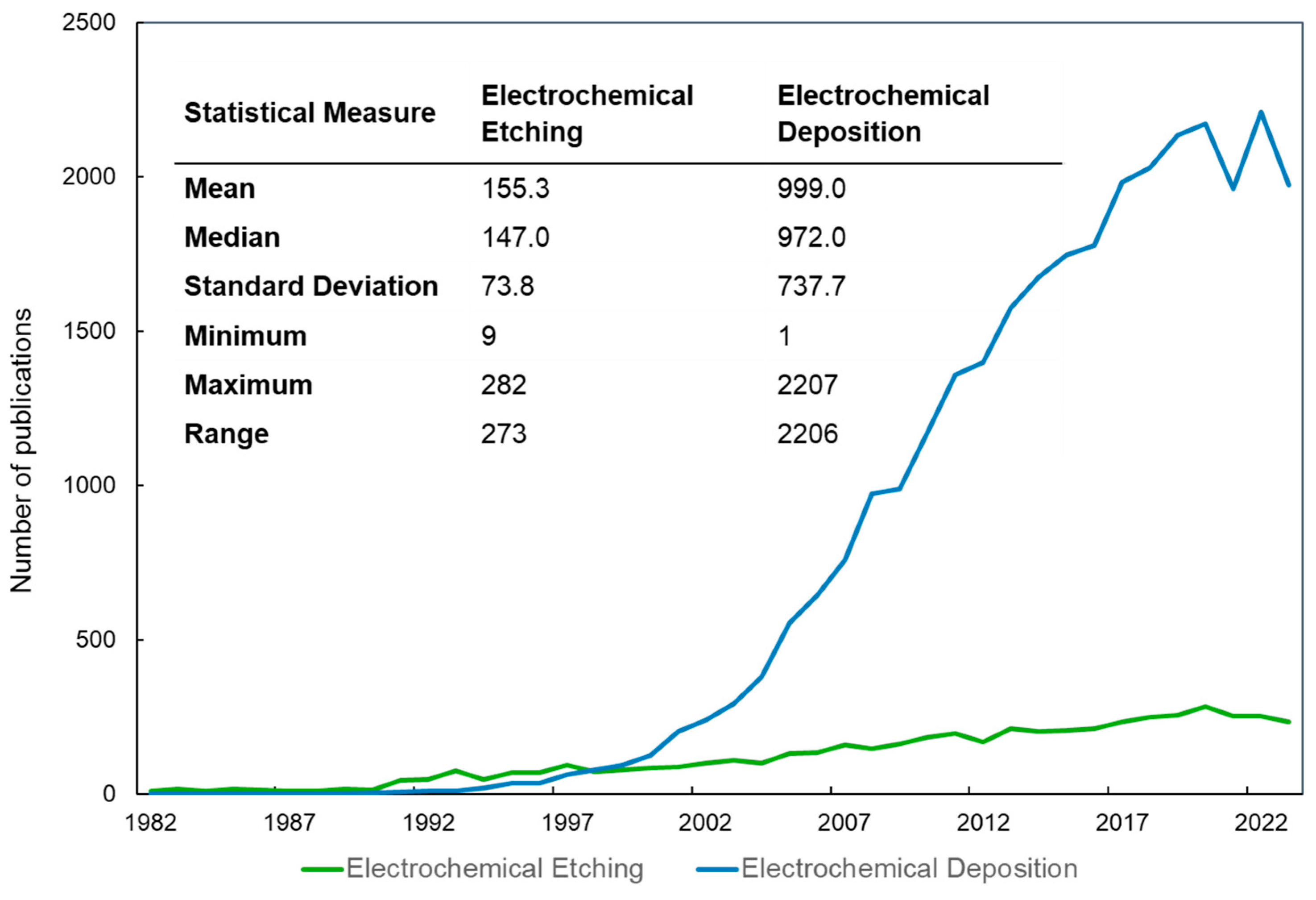 Electrochem 06 00018 g014