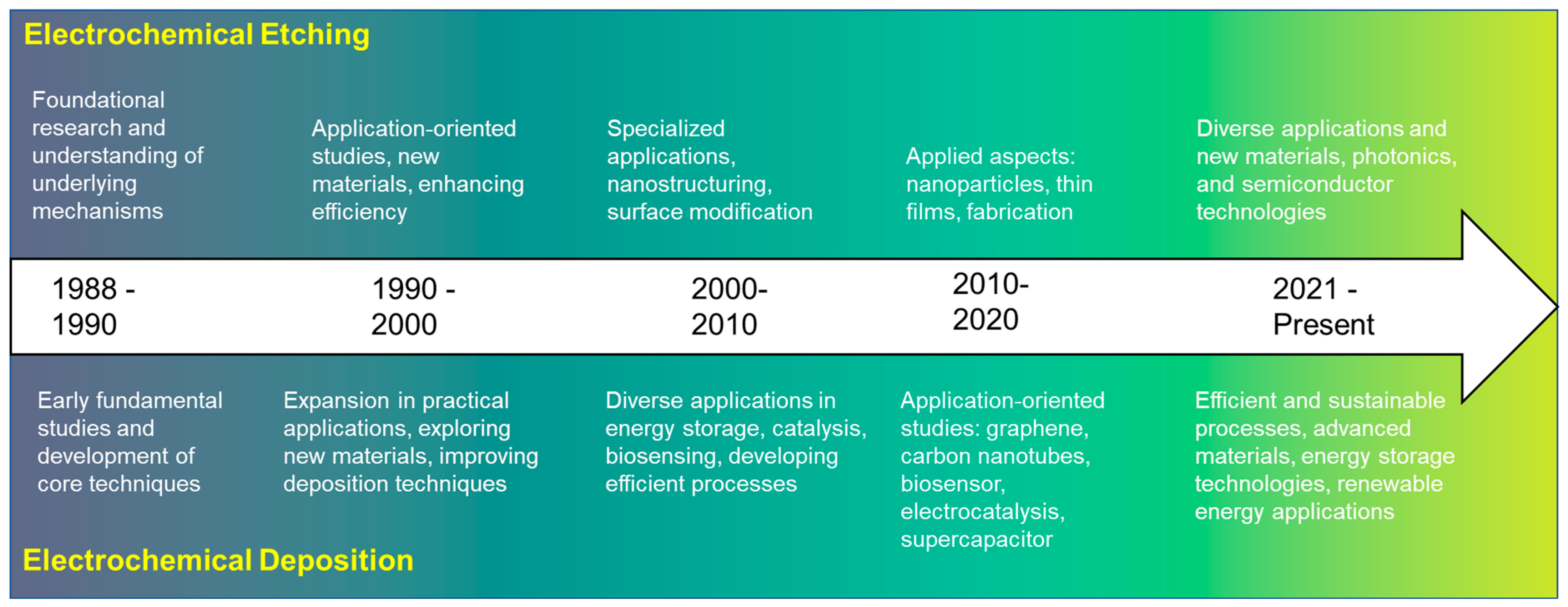 Electrochem 06 00018 g016