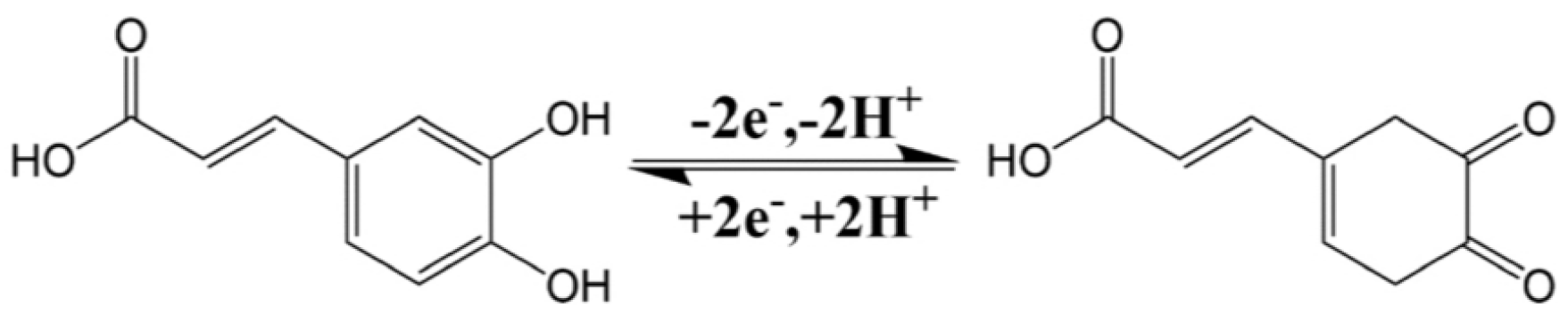 Electrochem 06 00019 g001