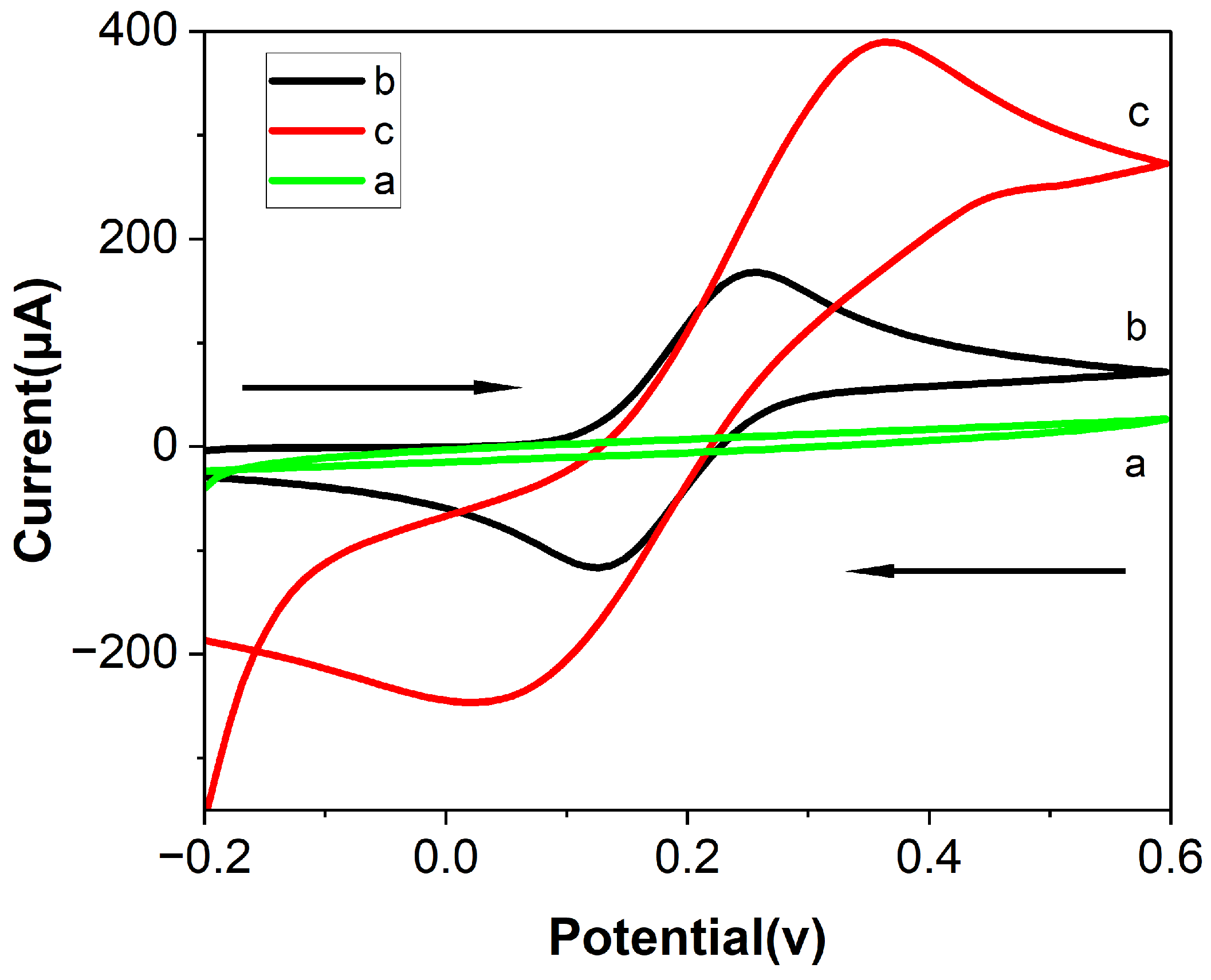 Electrochem 06 00019 g004