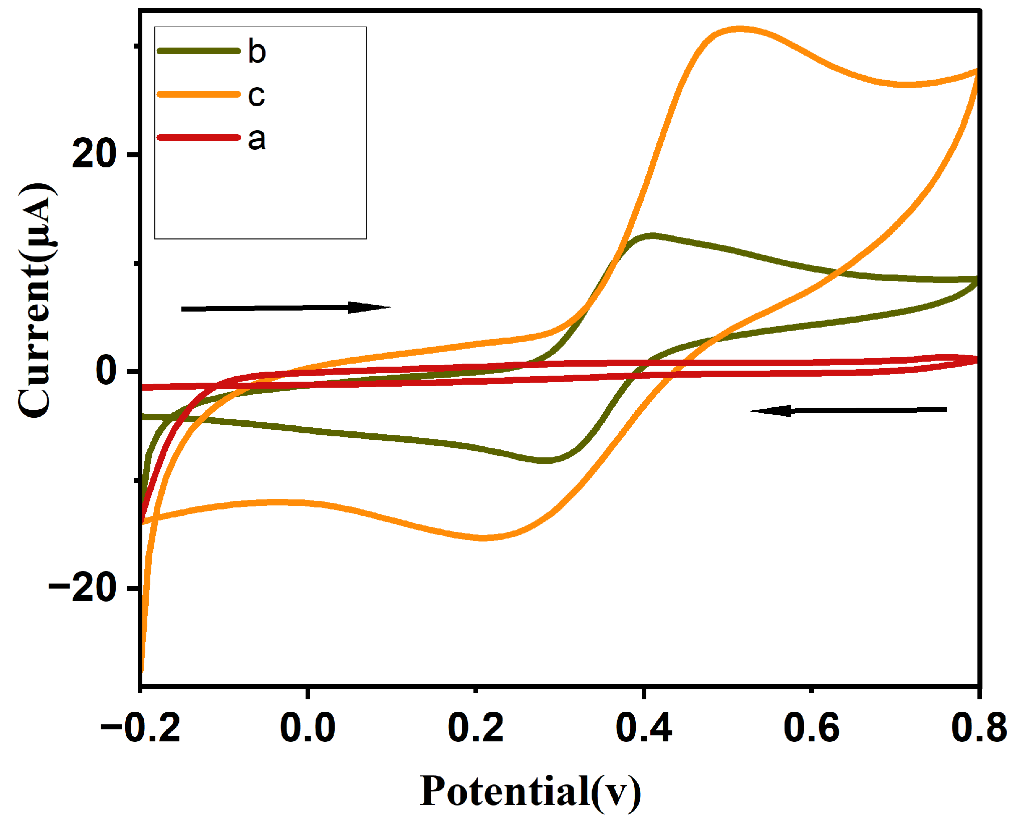 Electrochem 06 00019 g006