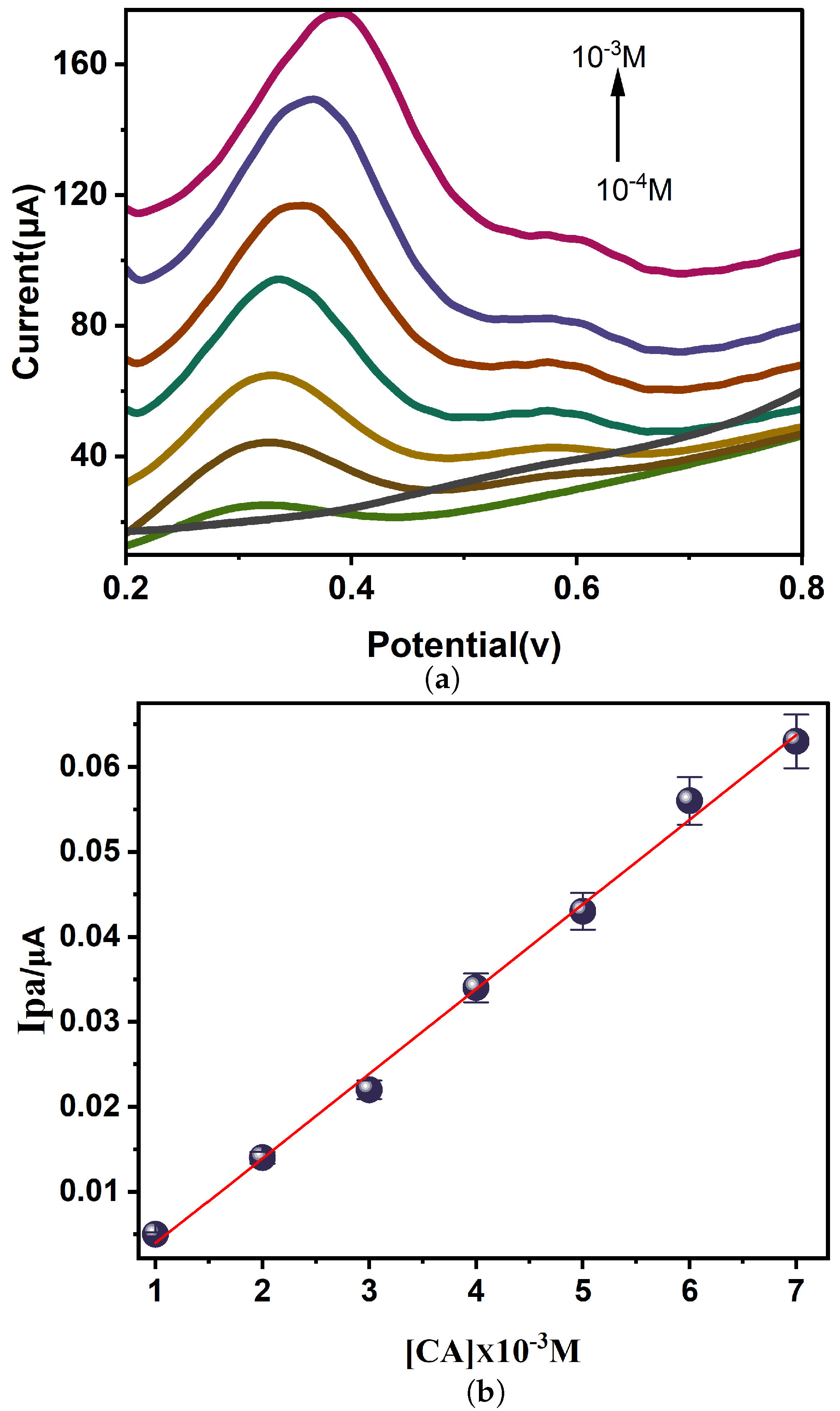 Electrochem 06 00019 g008