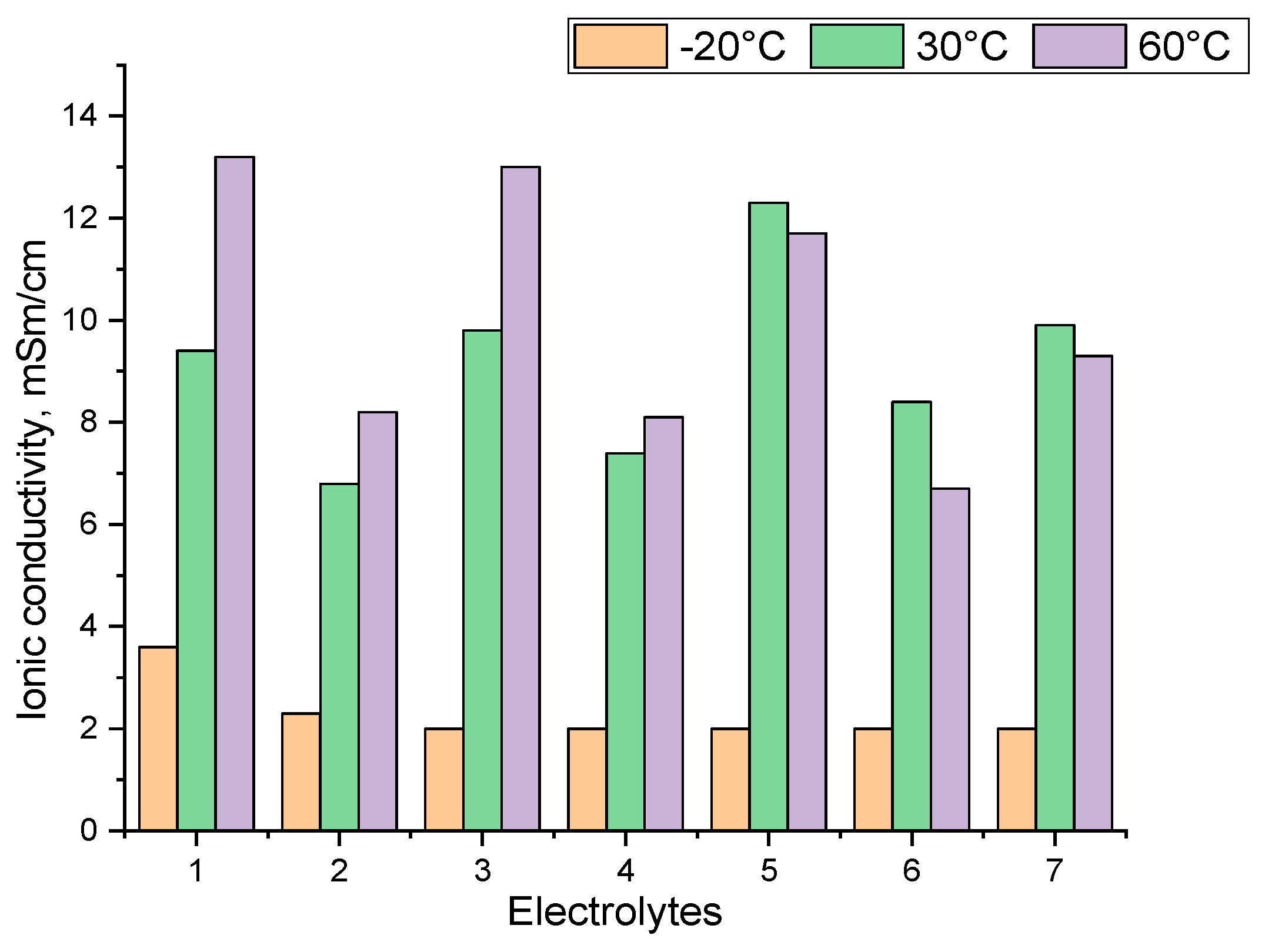 Electrochem 06 00020 g001
