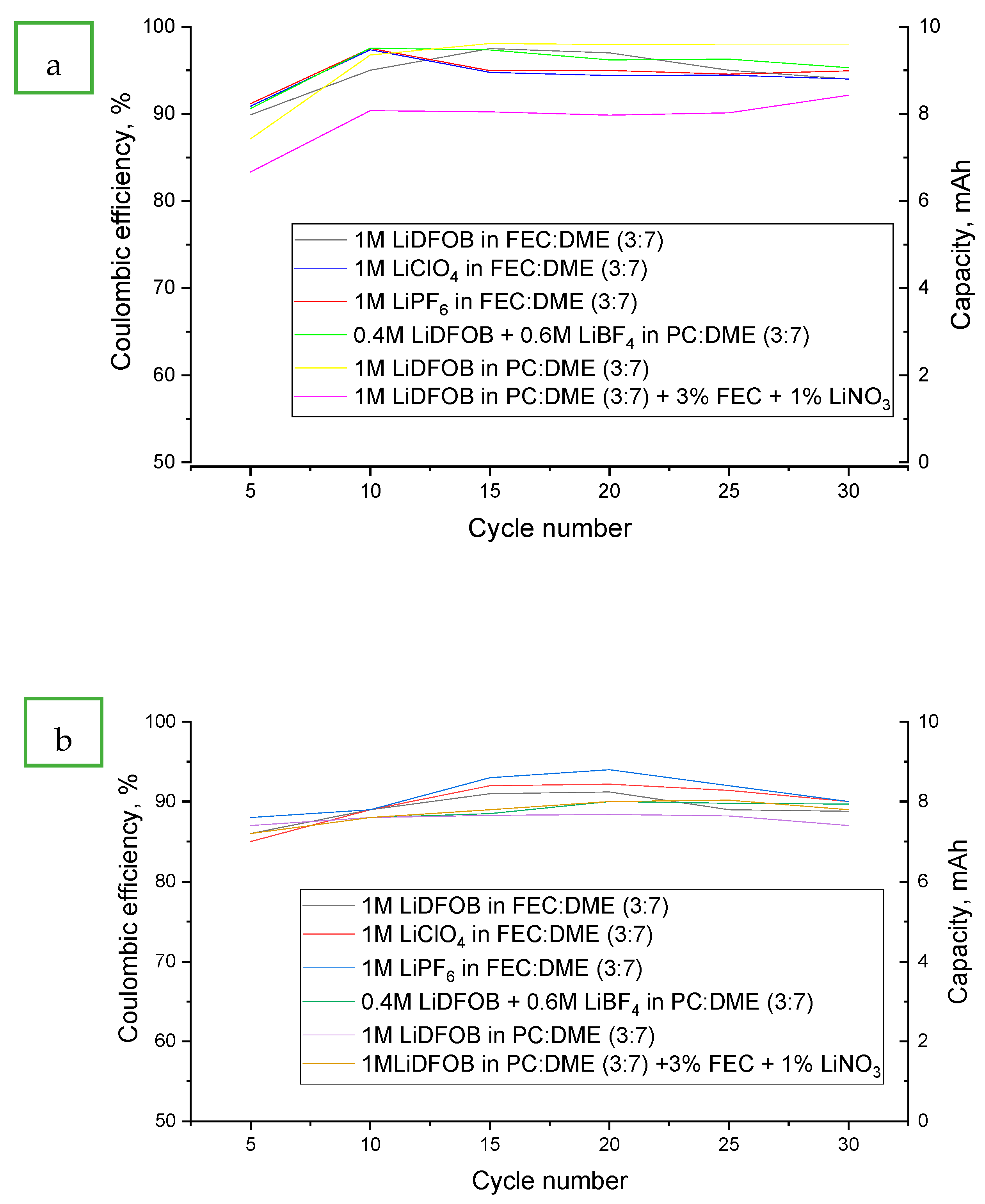 Electrochem 06 00020 g003