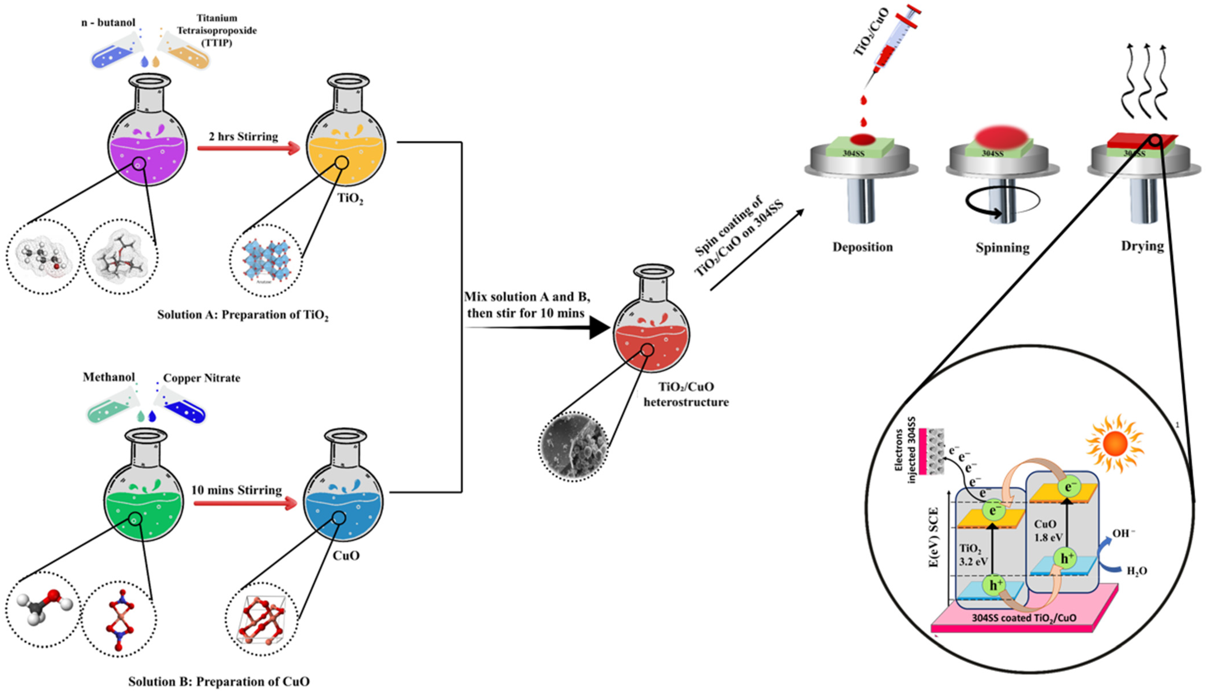 Electrochem 06 00021 g001