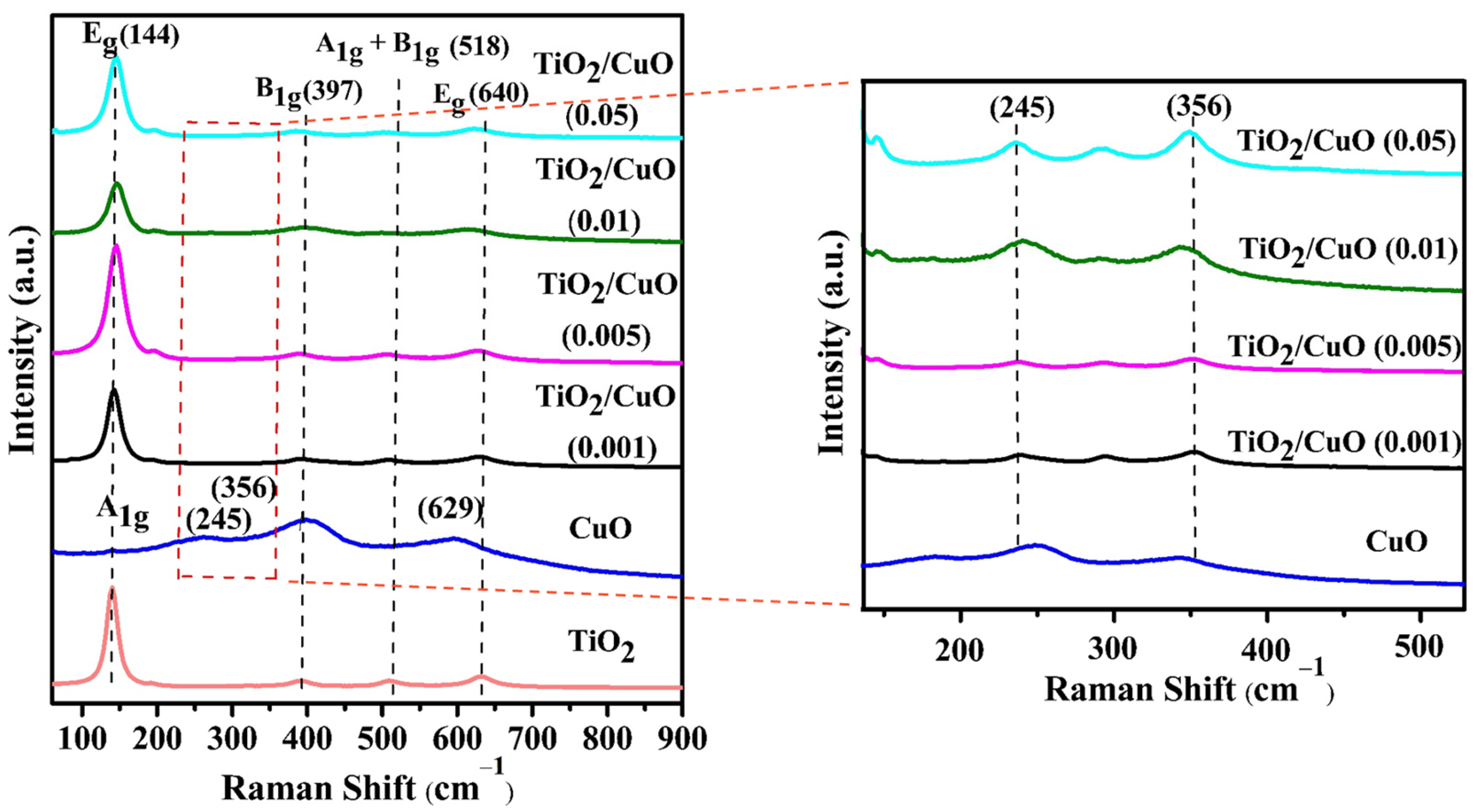 Electrochem 06 00021 g002