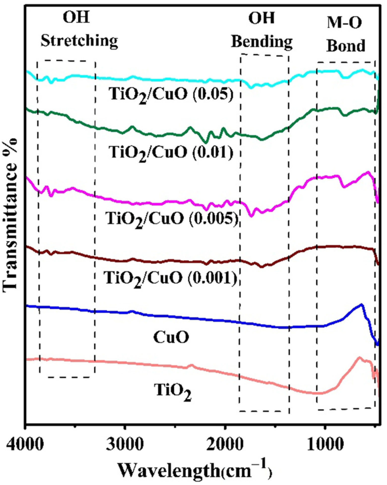 Electrochem 06 00021 g003